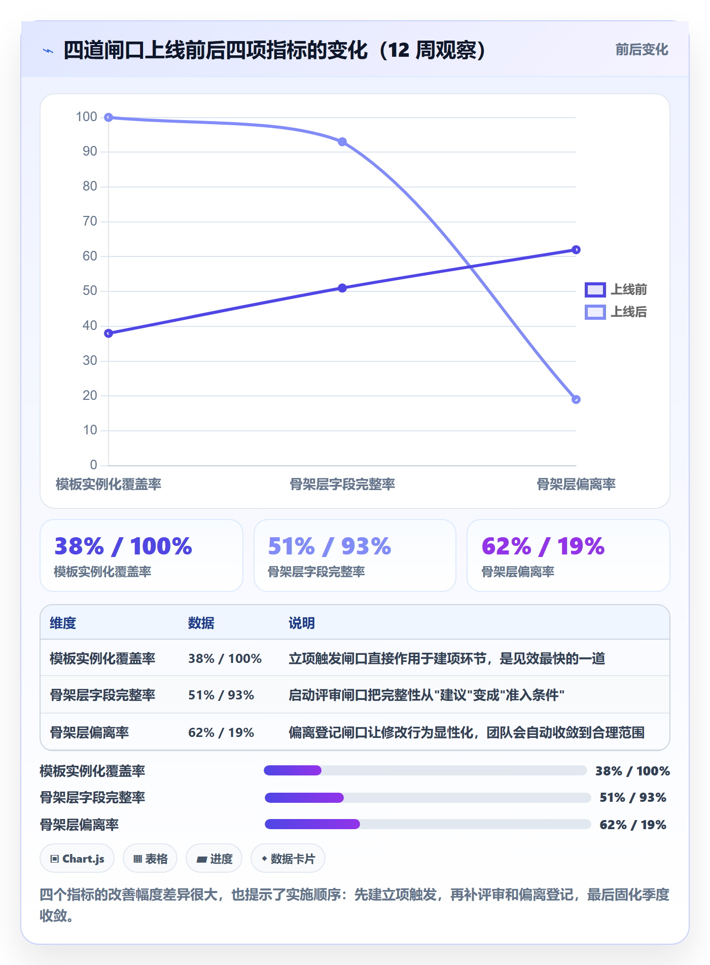 模板复用实操方法:管理层提升项目模板效率的效率提升方法与模板