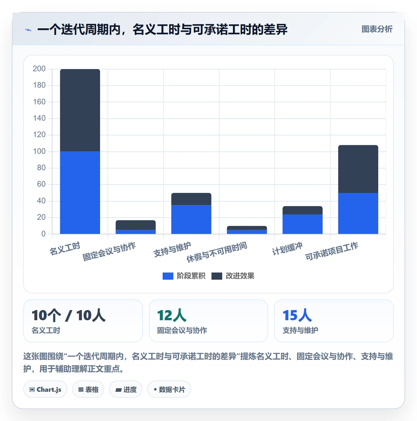 资源管理资源分配全流程:研发团队流程优化与一文讲清