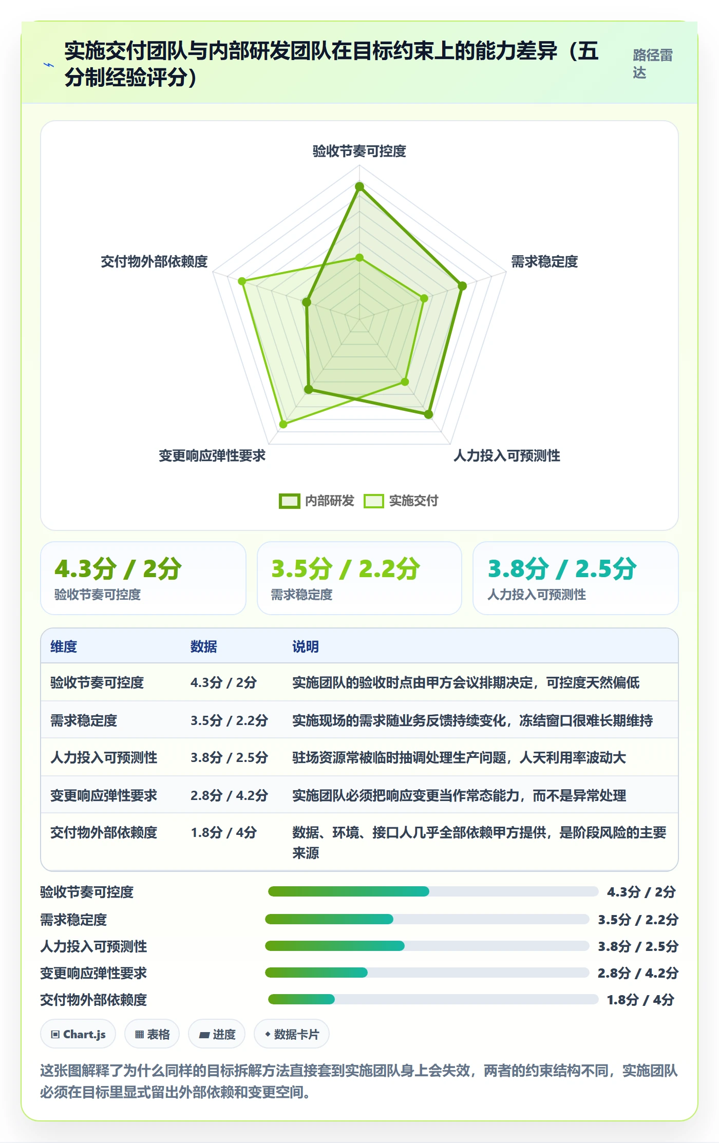 项目目标如何做好阶段目标？实施团队流程优化与操作步骤