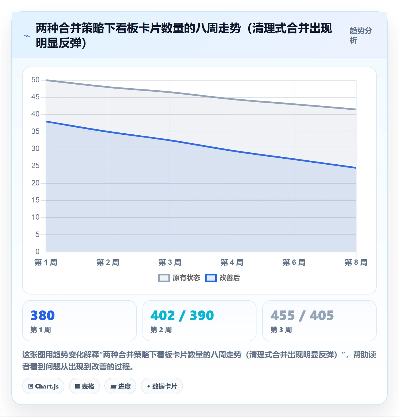 任务合并怎么做？企业管理者协同管理：任务管理从0到1