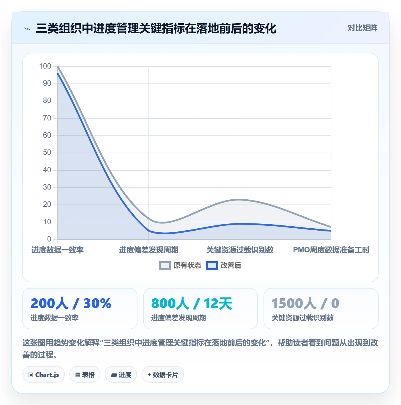 实际进度落地方案:PMO开展进度管理的落地方案案例解析