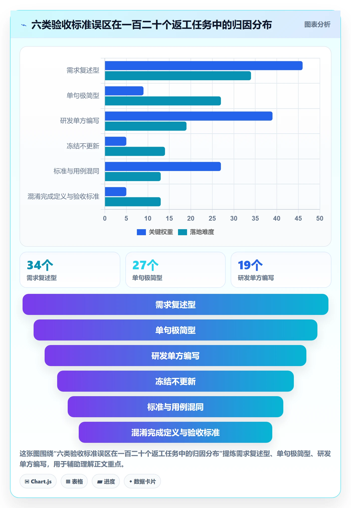 任务验收验收标准教程:研发团队最佳实践,避坑指南