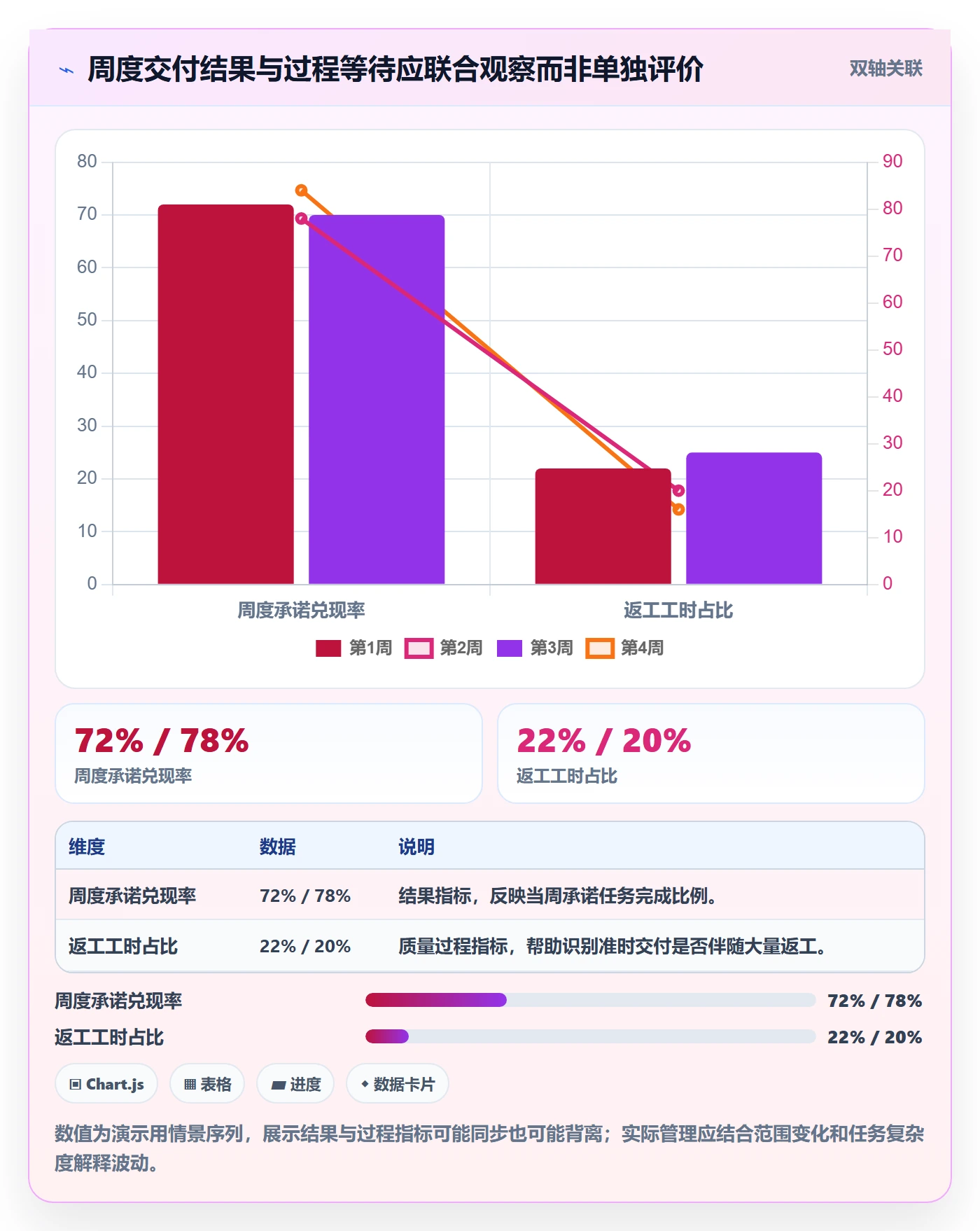 团队管理方法大全：项目经理资源管理流程优化落地清单