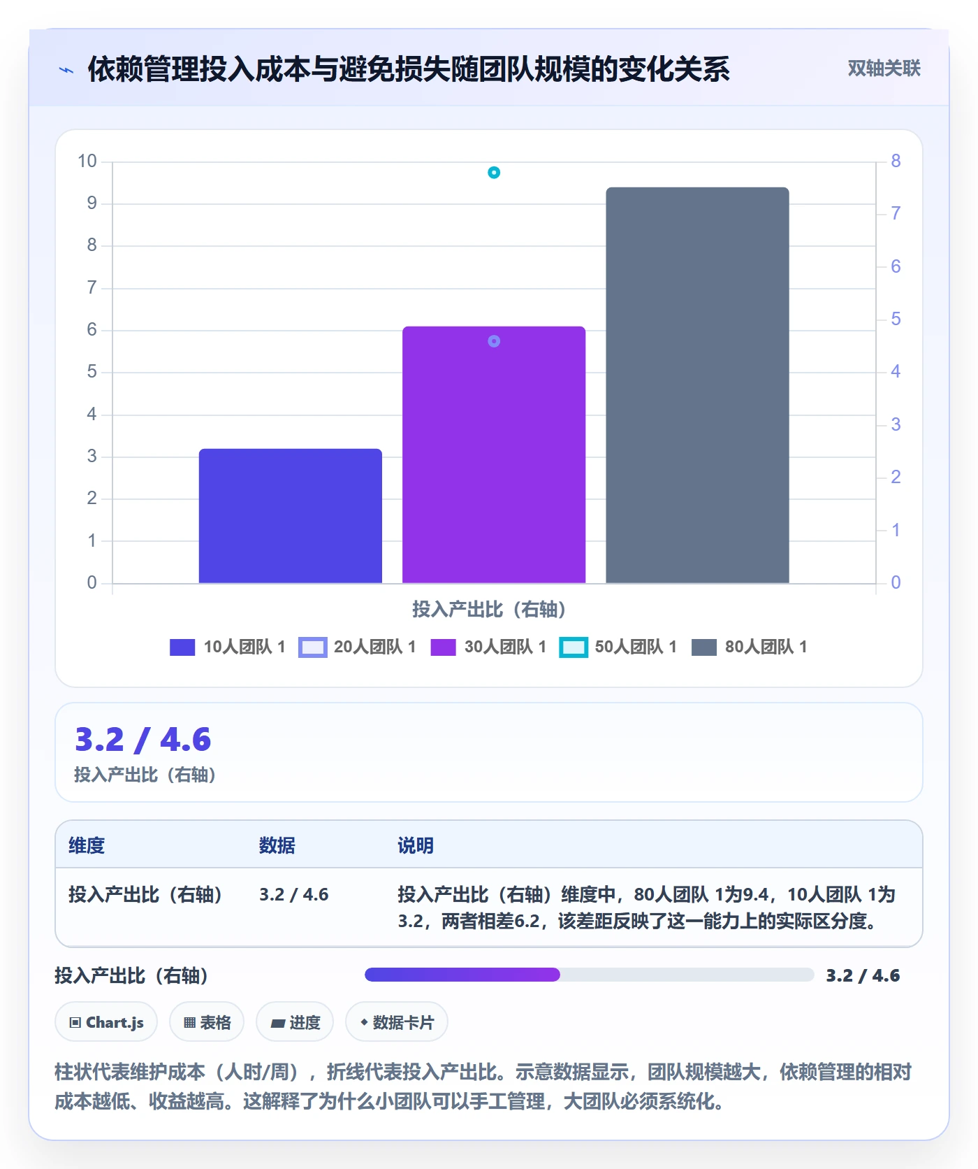 任务依赖如何做好SS?实施团队效率提升与操作步骤