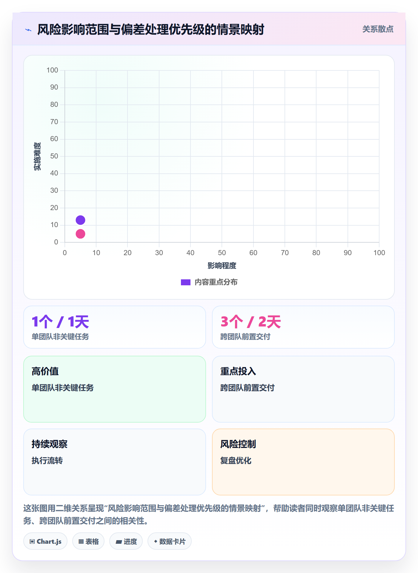 进度跟踪如何做好周进展?企业管理者最佳实践与操作步骤