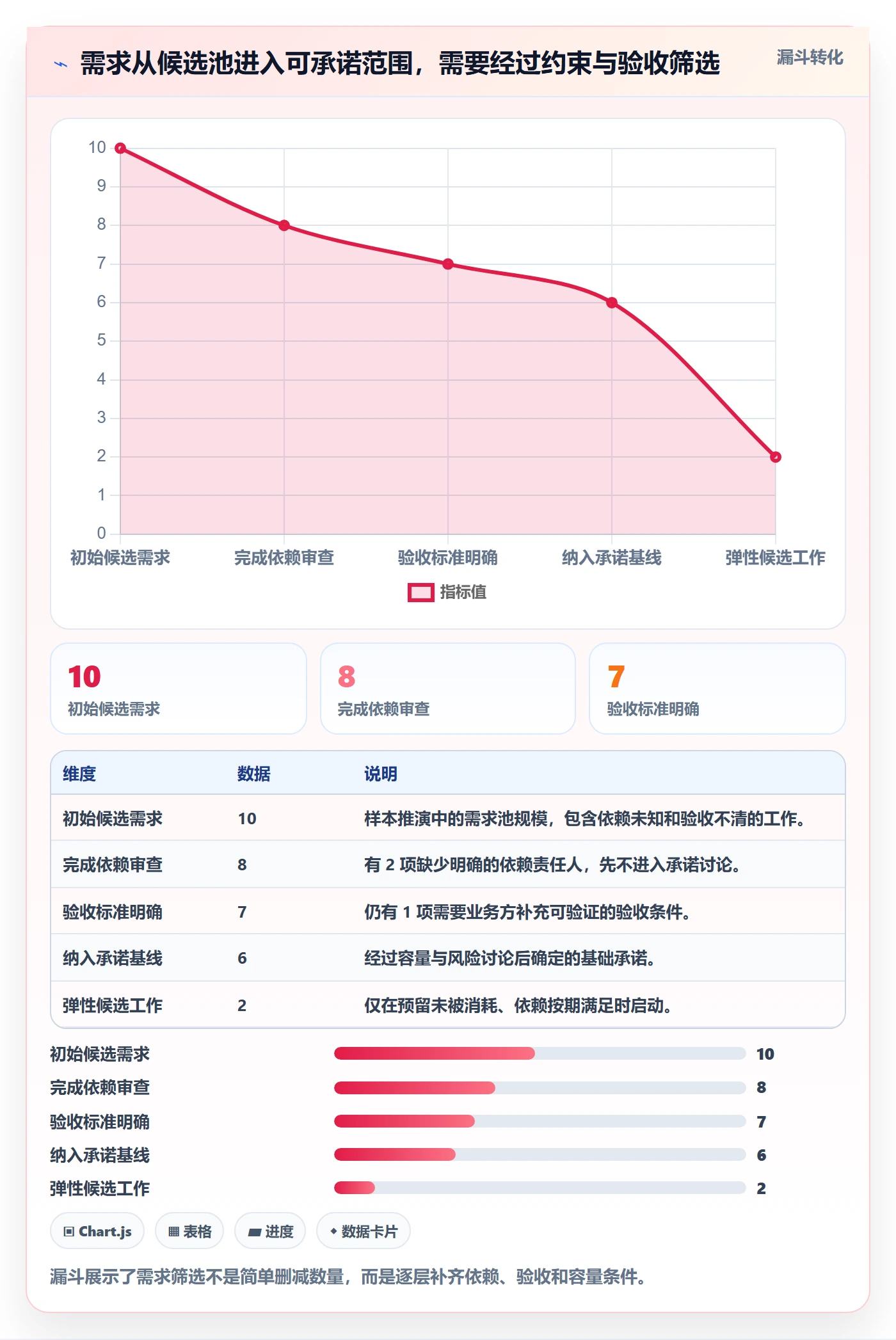 迭代容量落地方案：管理层开展迭代管理的最佳实践案例解析