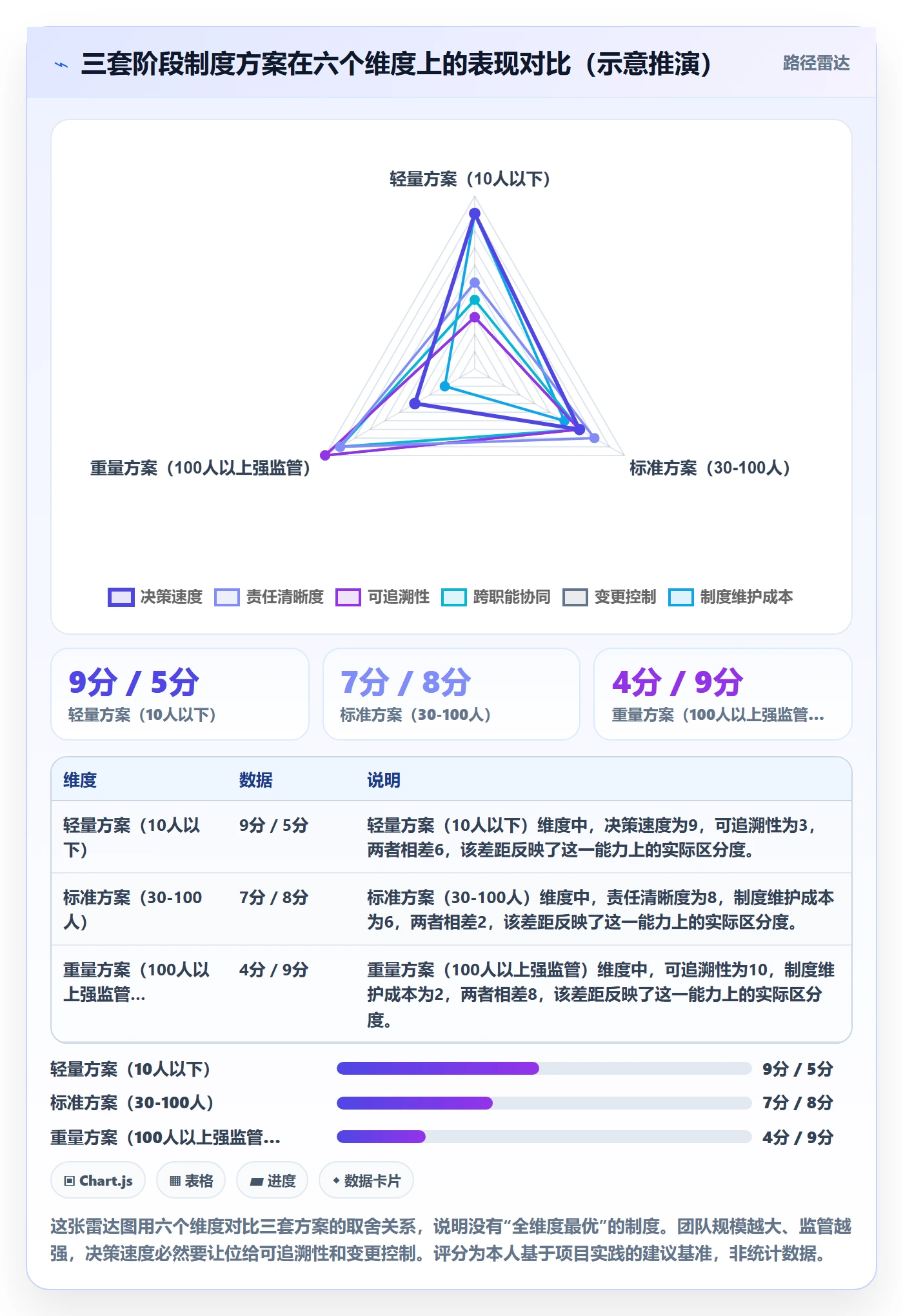 项目阶段怎么做?项目成员制度设计:项目阶段从0到1