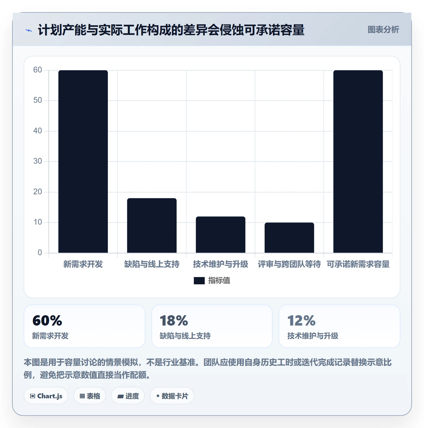 开发周期管理指南:管理层如何做好需求排期,落地方案全流程