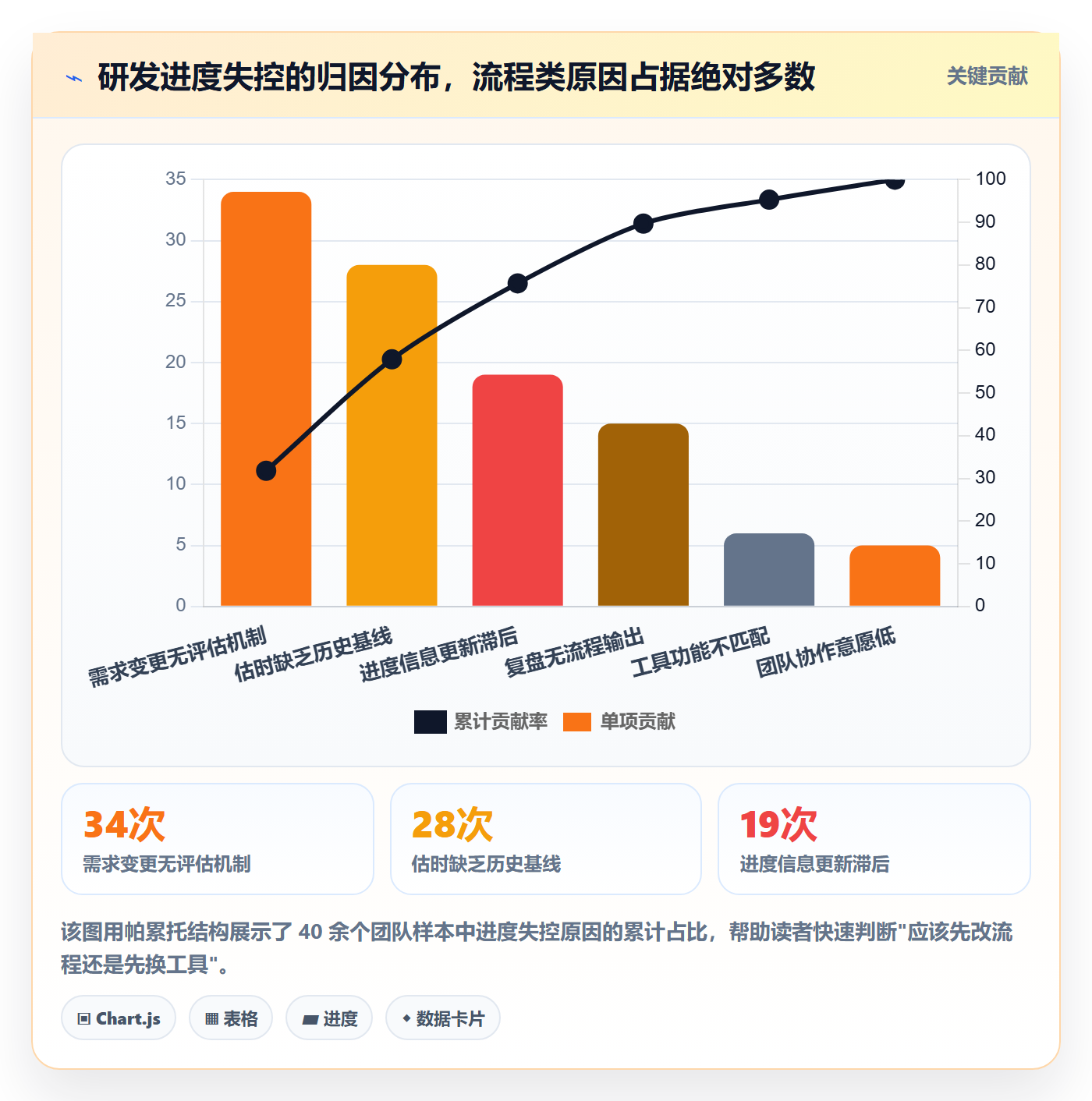 任务进度管理指南：研发团队如何做好进度管理，流程优化全流程