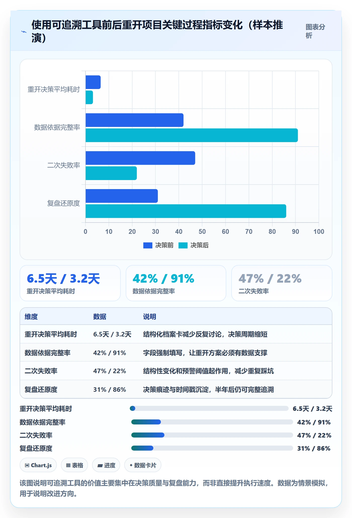 任务执行如何做好重开？企业管理者数据分析与操作步骤