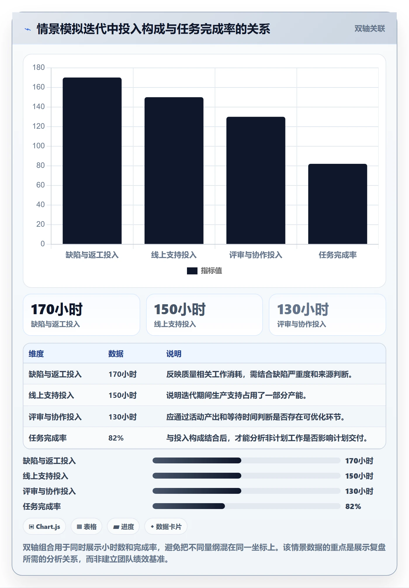 任务工时流程与规范:研发团队工时表协同管理关键指标
