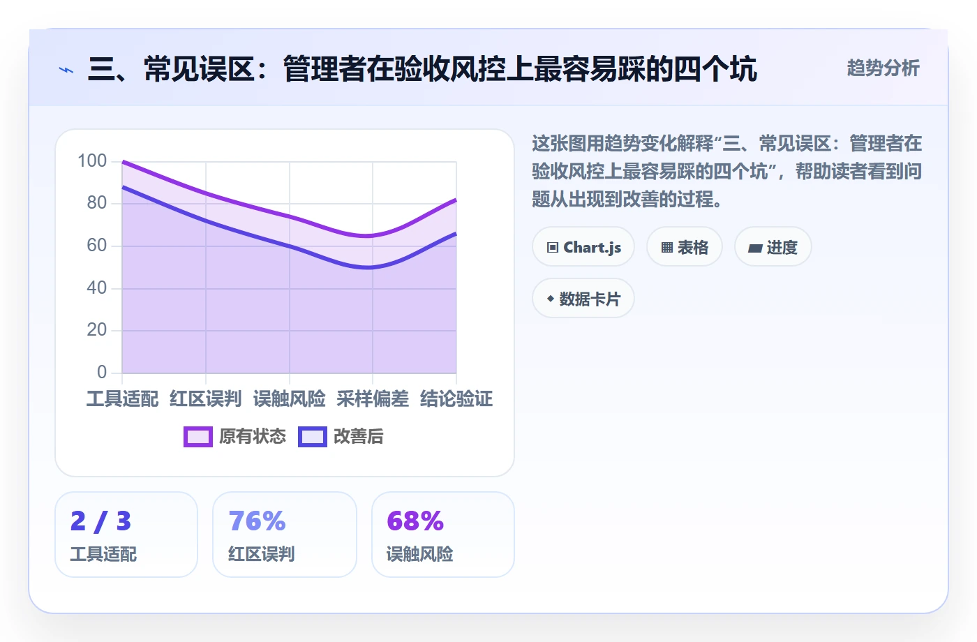 三、常见误区:管理者在验收风控上最容易踩的四个坑