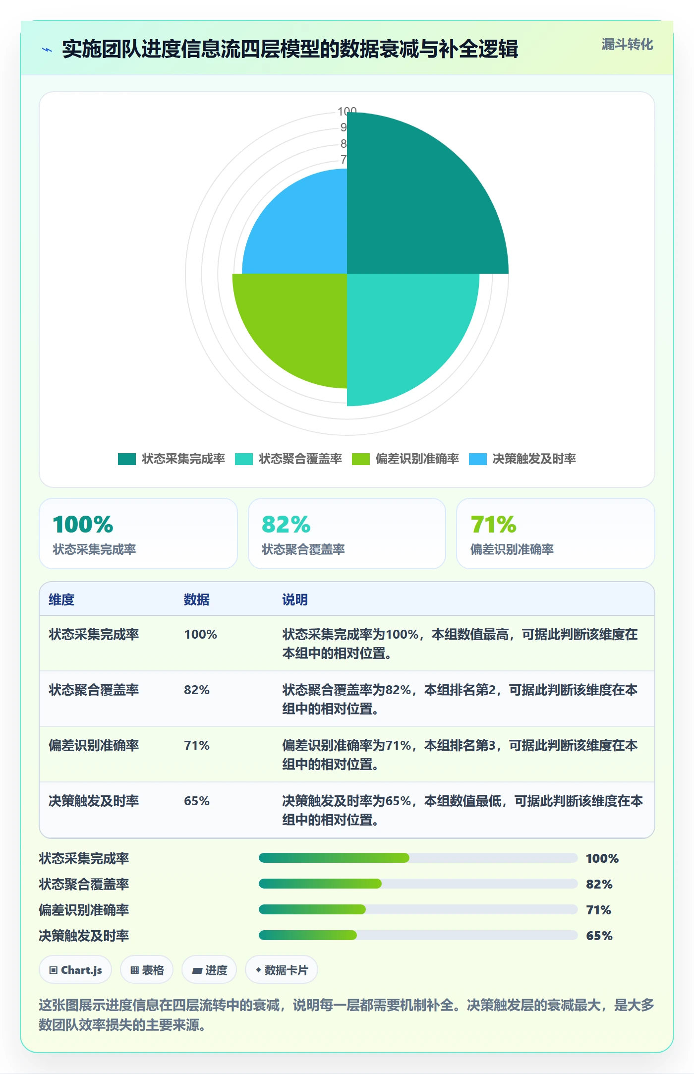 任务进度实操方法：实施团队提升进度管理效率的协同管理方法与模板