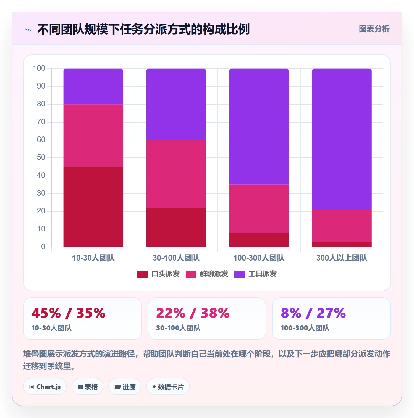 任务分派派发教程:实施团队协同管理,避坑指南