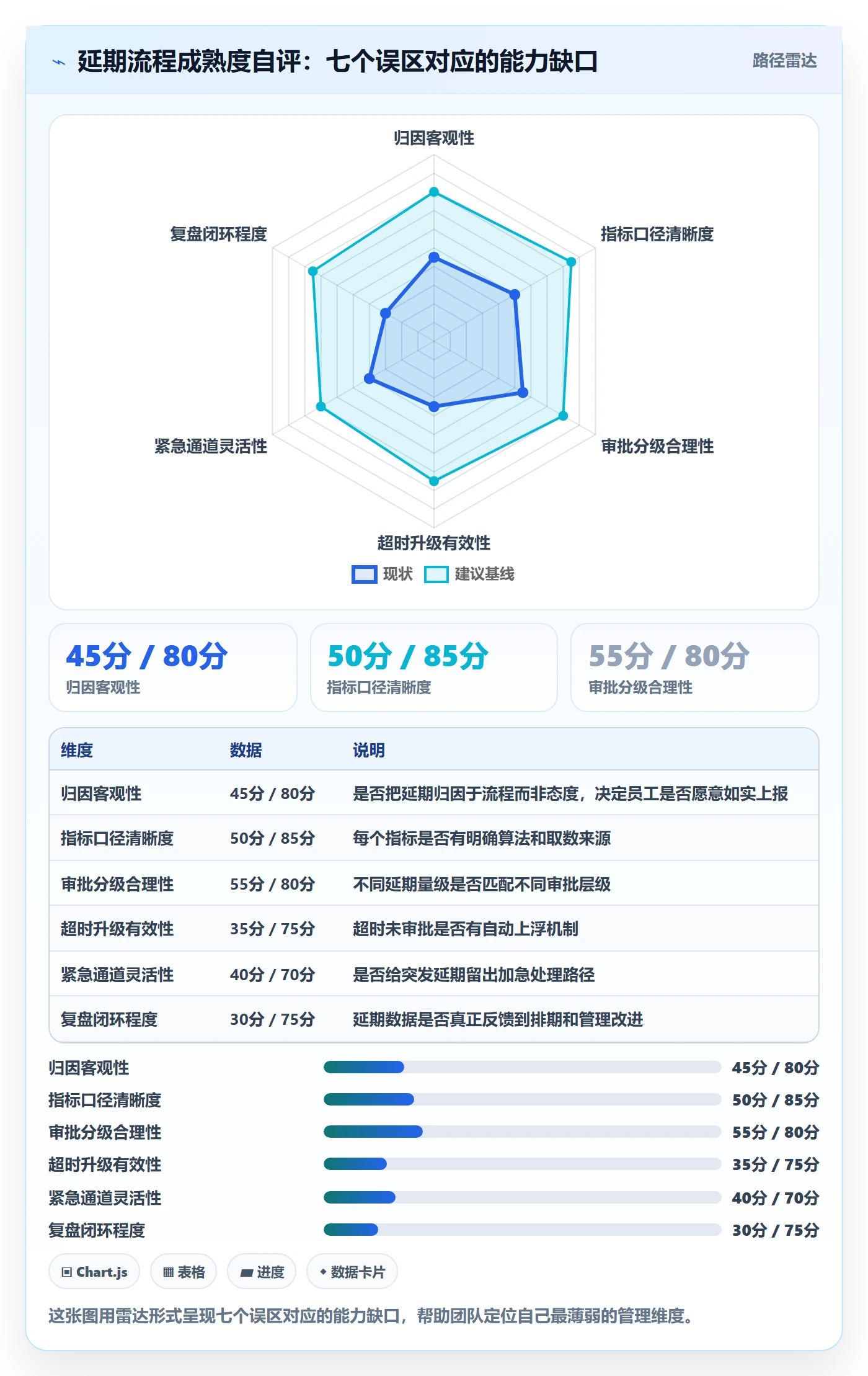 延期流程与规范：跨部门团队任务执行风险控制关键指标