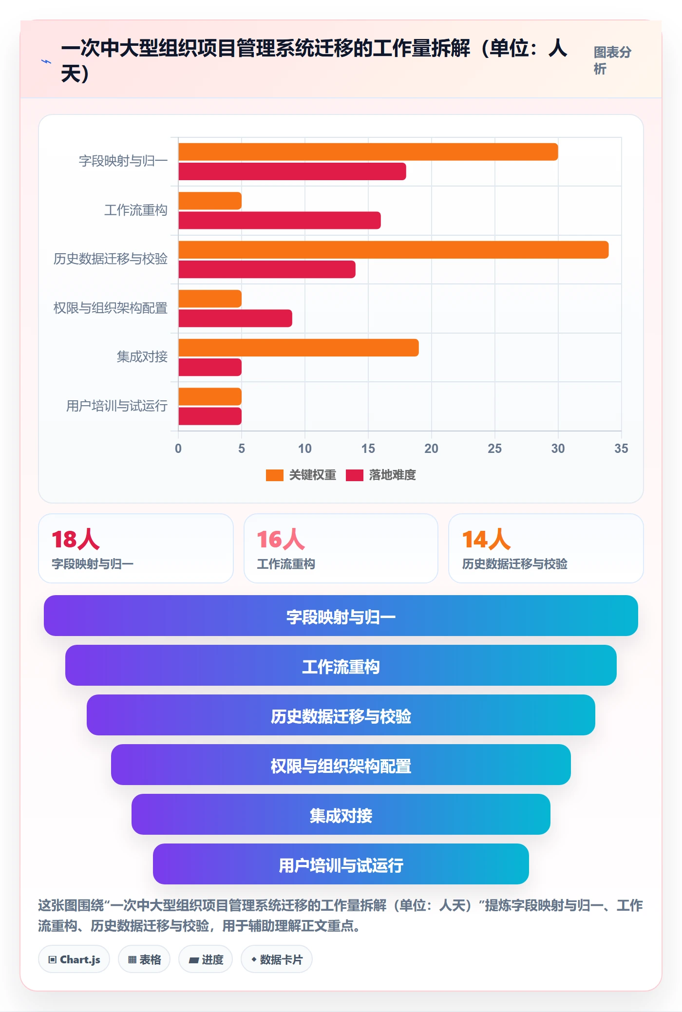 标准项目管理方法大全:产品经理项目模板落地方案落地清单