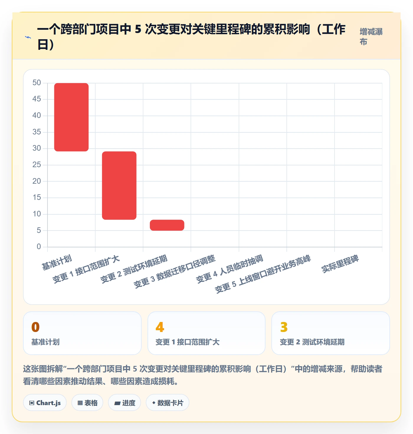 子计划管理指南:跨部门团队如何做好项目规划,风险控制全流程