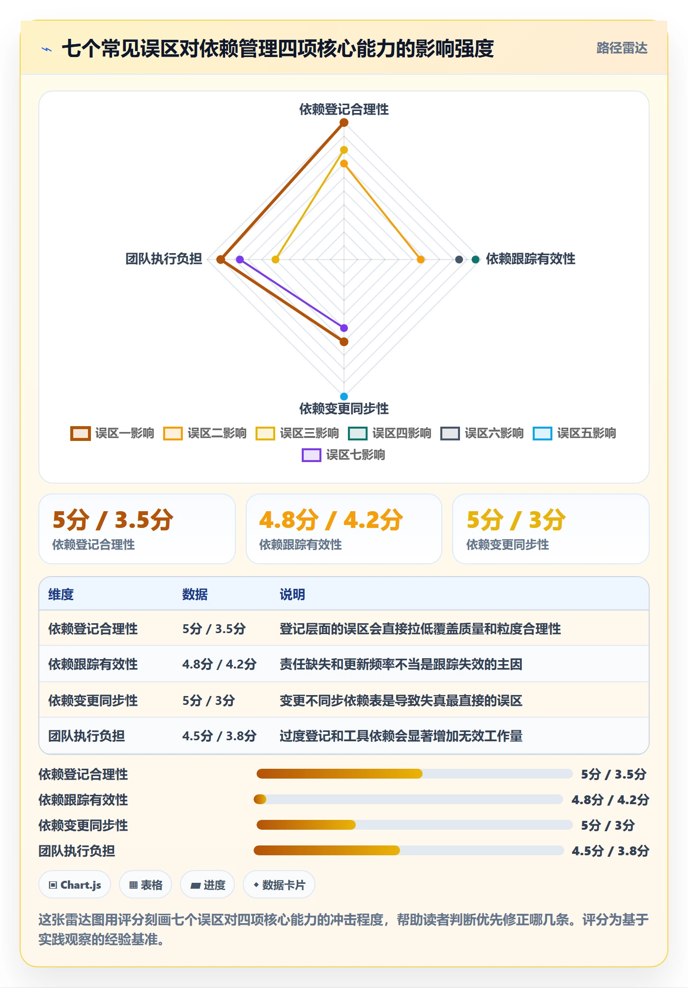 依赖关系实操方法:项目经理提升任务依赖效率的落地方案方法与模板