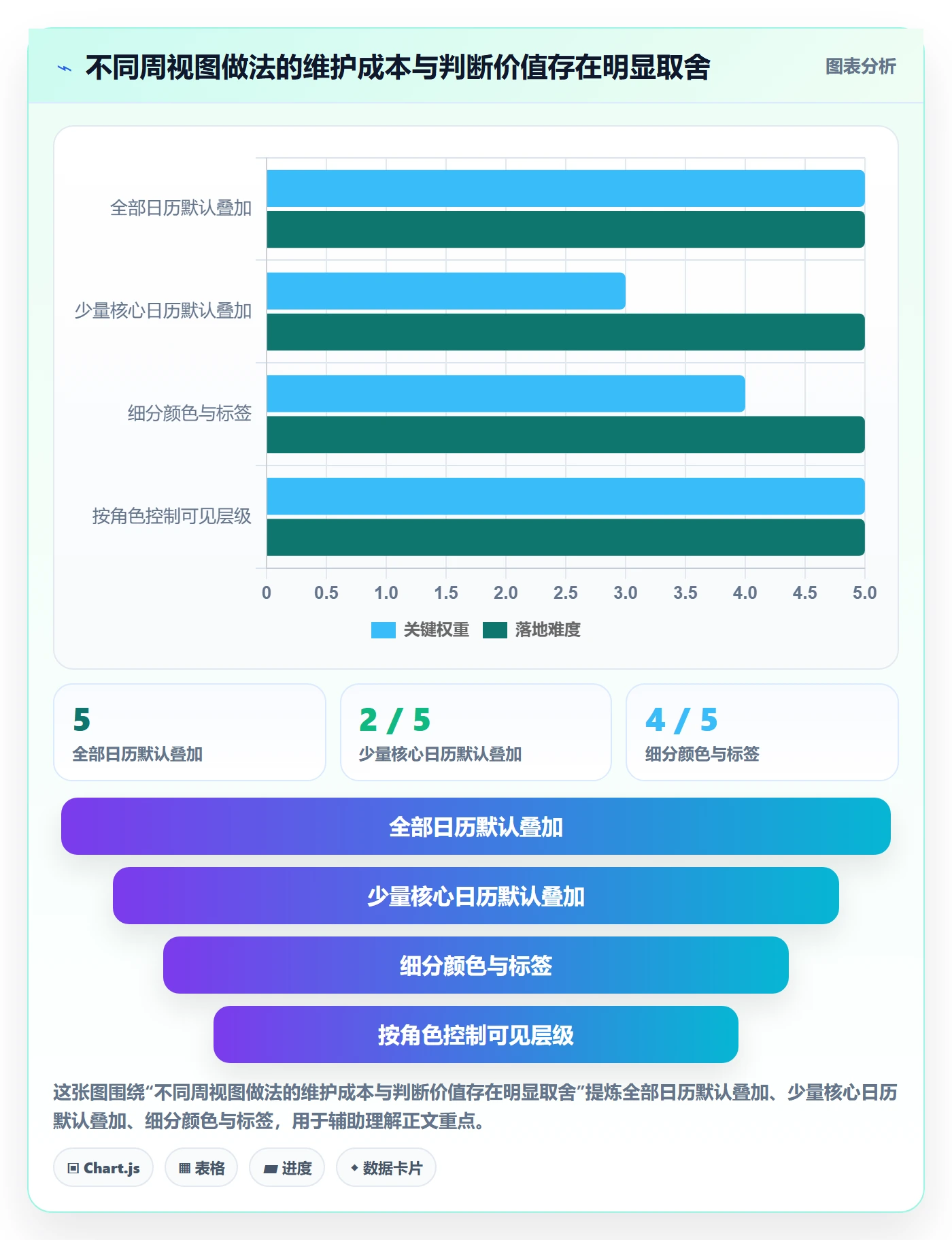 周视图最佳实践:管理层日历视图实操方法,常见问题