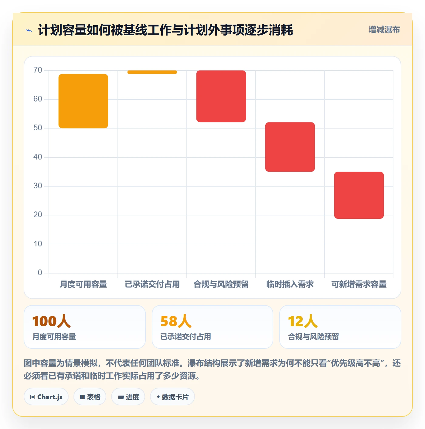 场景管理方法大全:PMO产品需求效率提升落地清单
