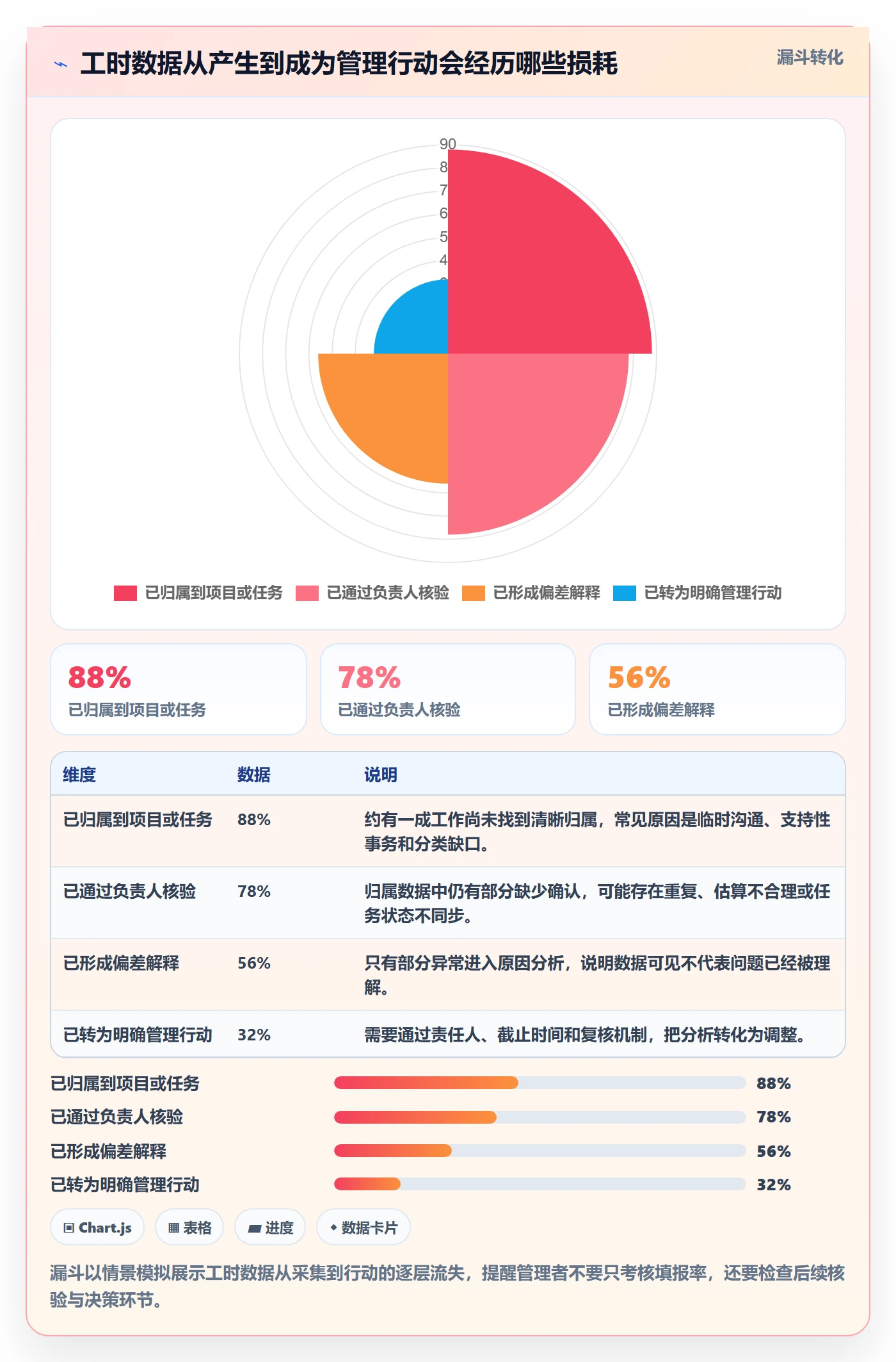工时统计管理方法大全：企业管理者工时管理最佳实践落地清单
