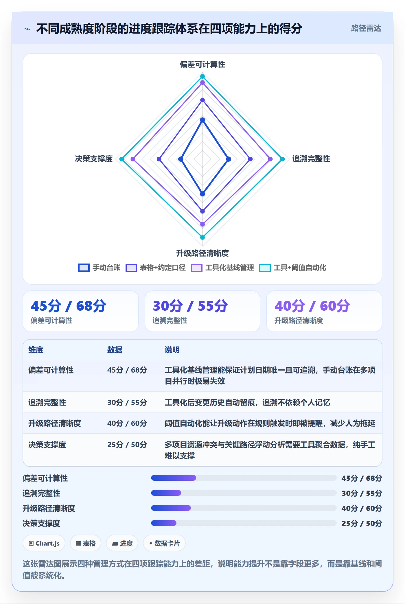 跟踪流程与规范：项目经理进度跟踪风险控制关键指标