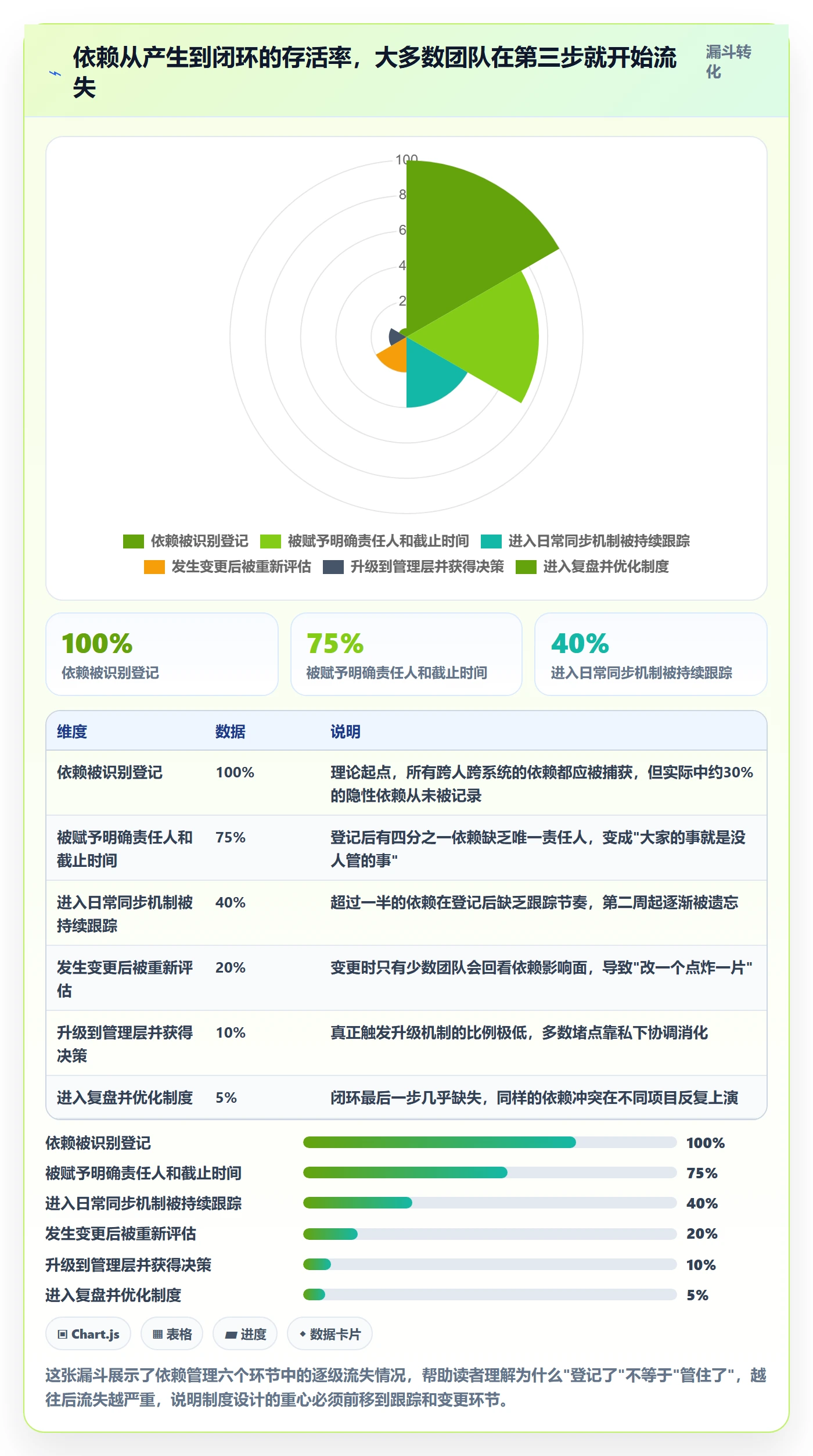 依赖冲突管理指南：实施团队如何做好任务依赖，制度设计全流程