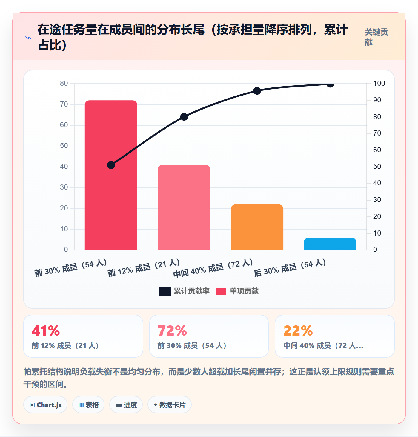 认领管理方法大全:项目经理任务分派流程优化落地清单