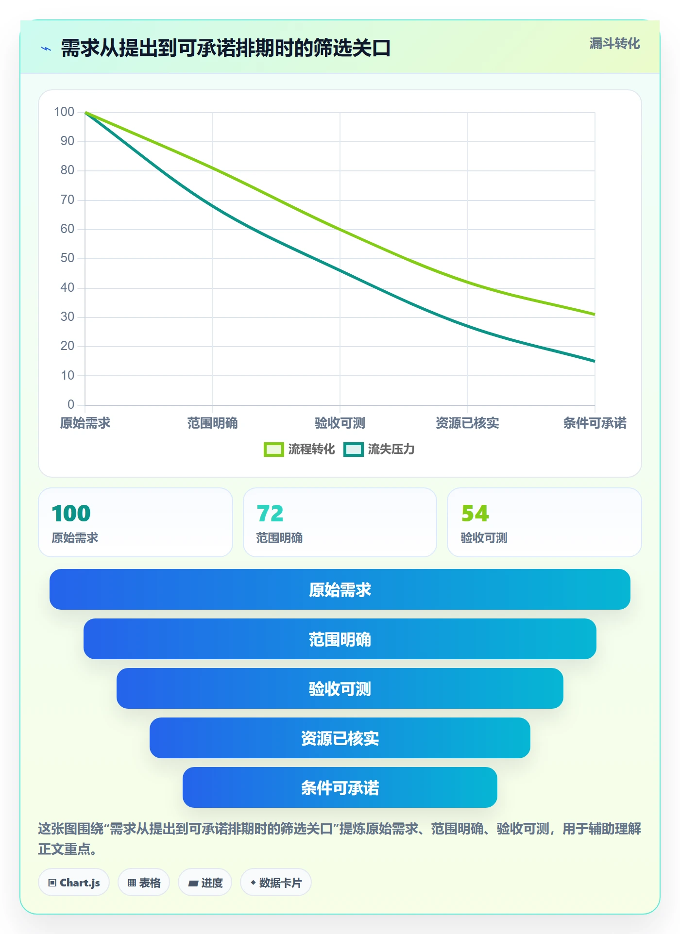 资源评估怎么做？跨部门团队风险控制：需求排期从0到1