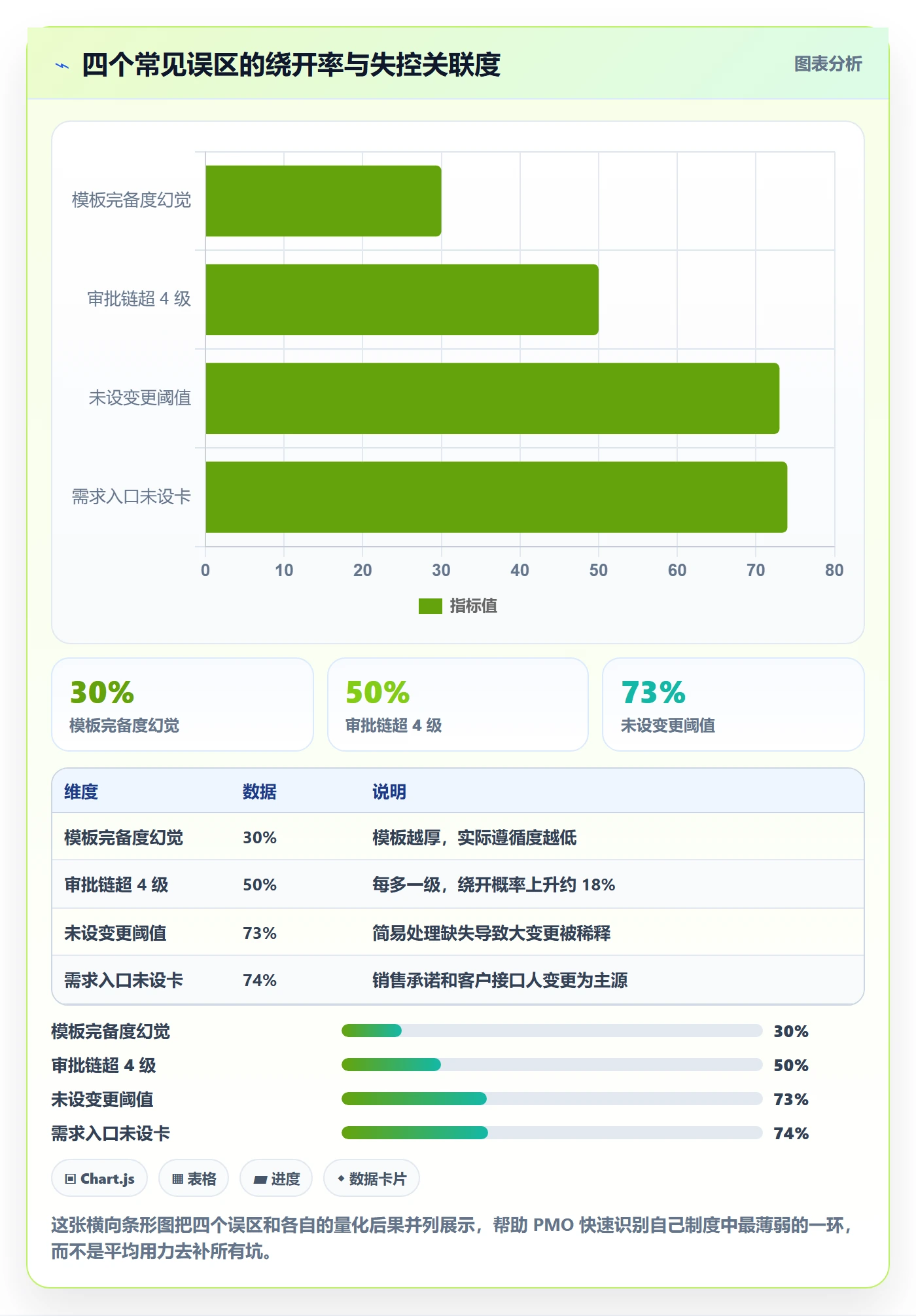 工作范围落地方案:PMO开展项目范围的制度设计案例解析