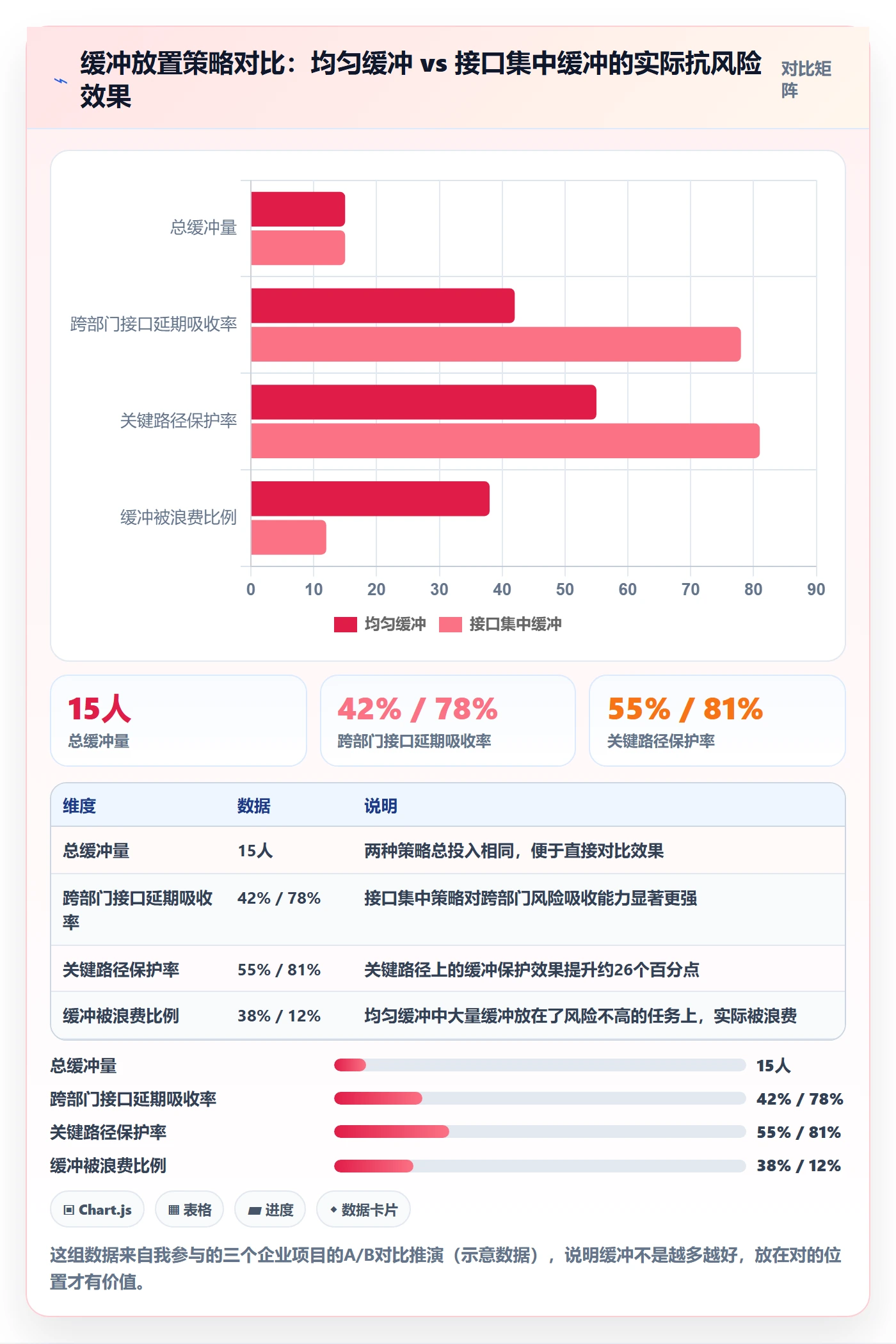 FS最佳实践:企业管理者任务依赖流程优化,常见问题