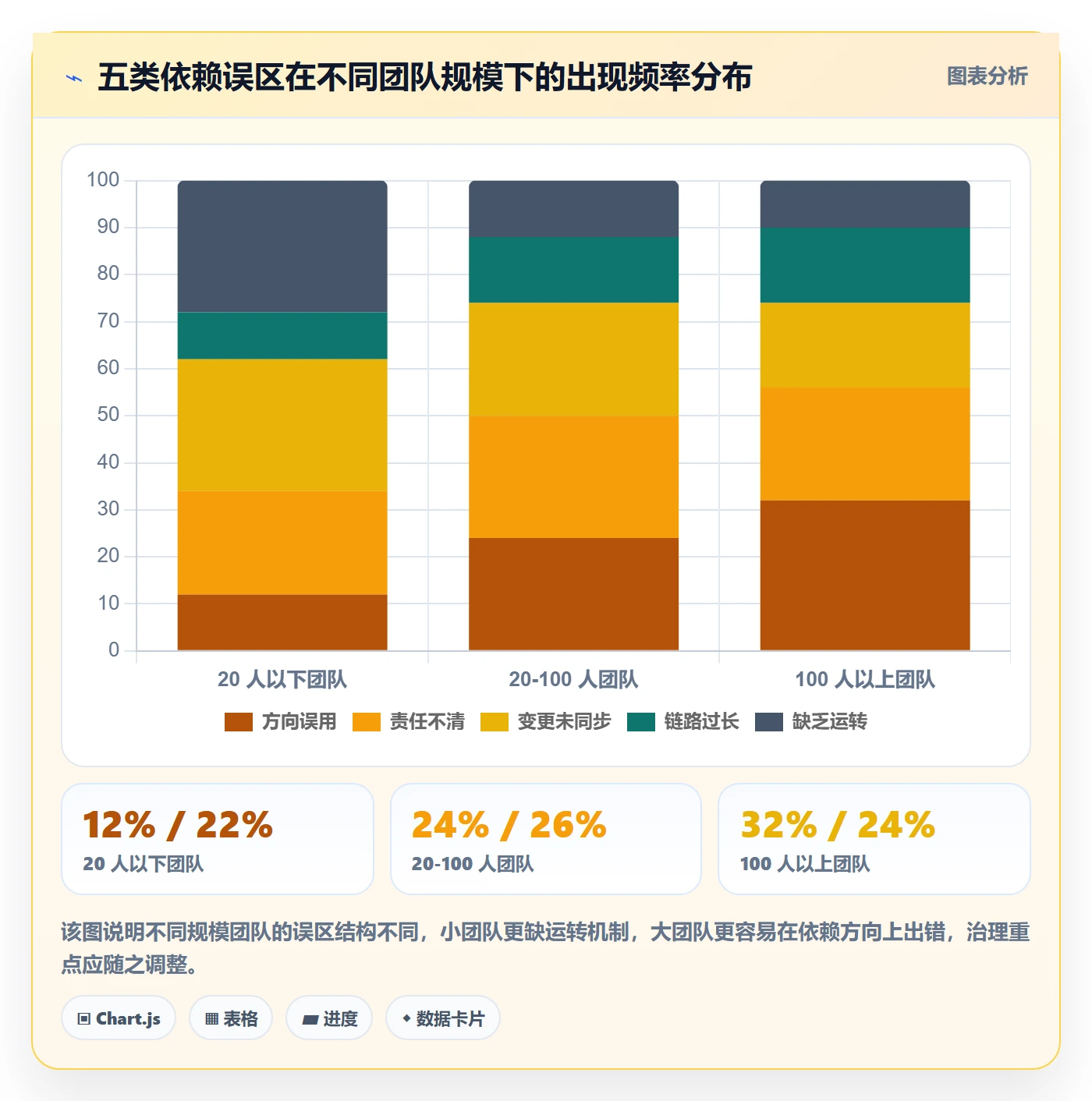 SF最佳实践:项目成员任务依赖效率提升,常见问题