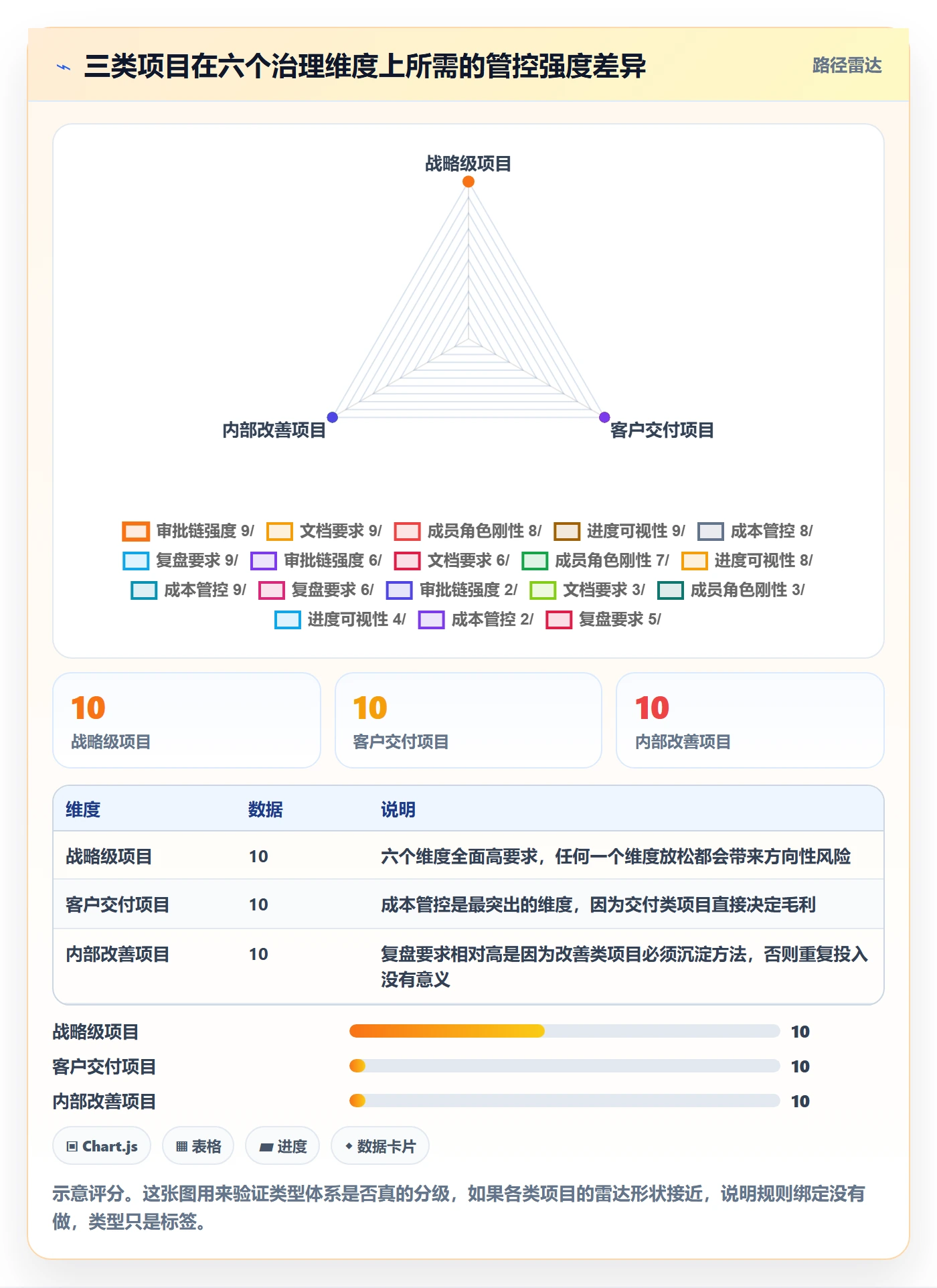 项目类型管理方法大全:项目成员项目立项制度设计落地清单