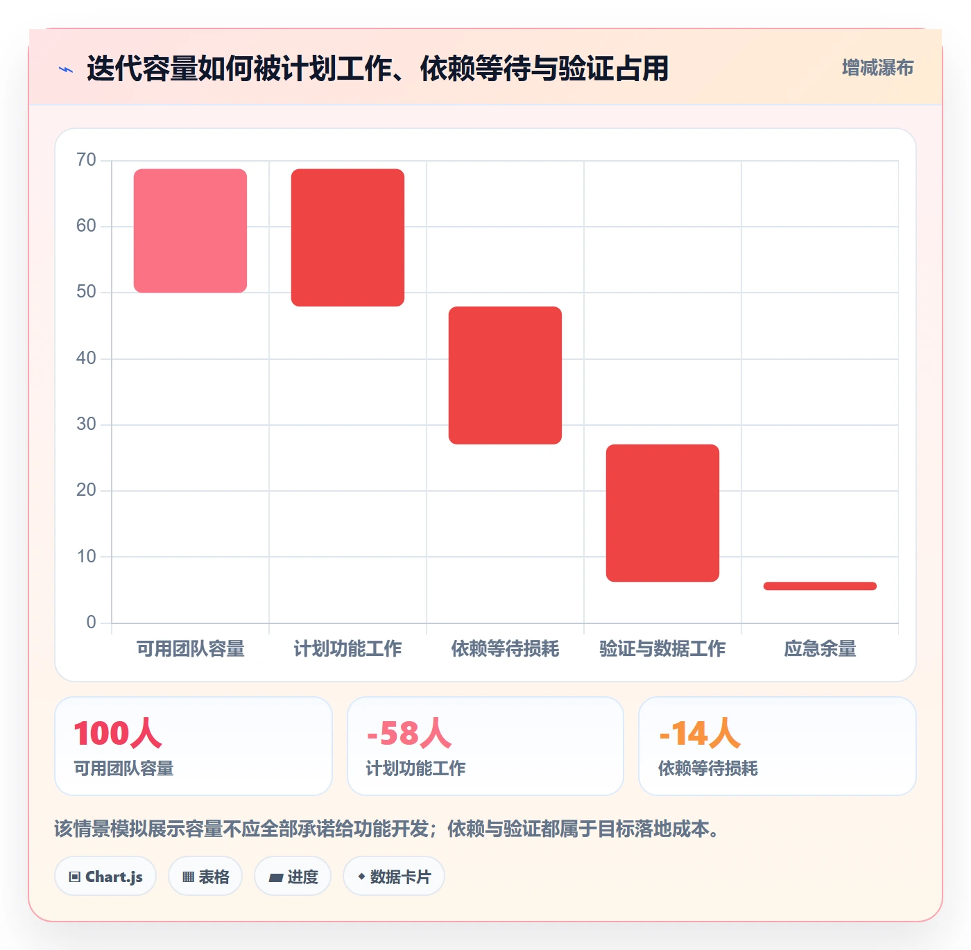 迭代目标落地方案:企业管理者开展迭代管理的数据分析案例解析