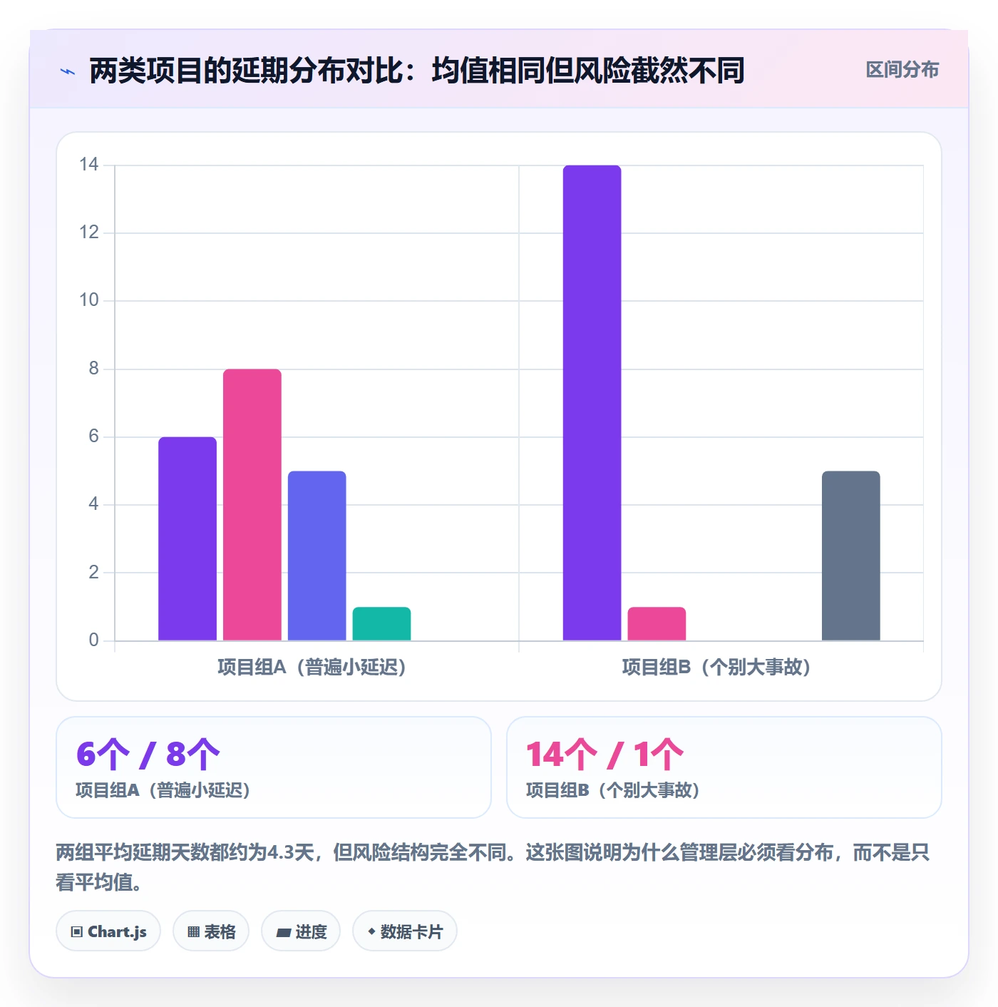 跟踪流程与规范:管理层进度跟踪制度设计关键指标