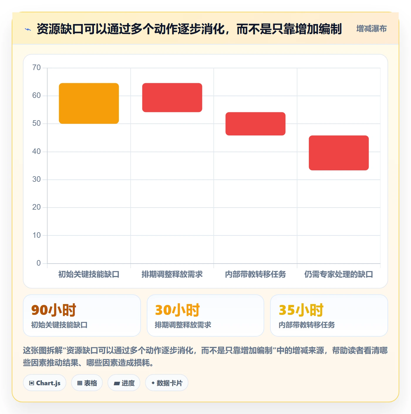 资源分配流程与规范:实施团队资源管理数据分析关键指标