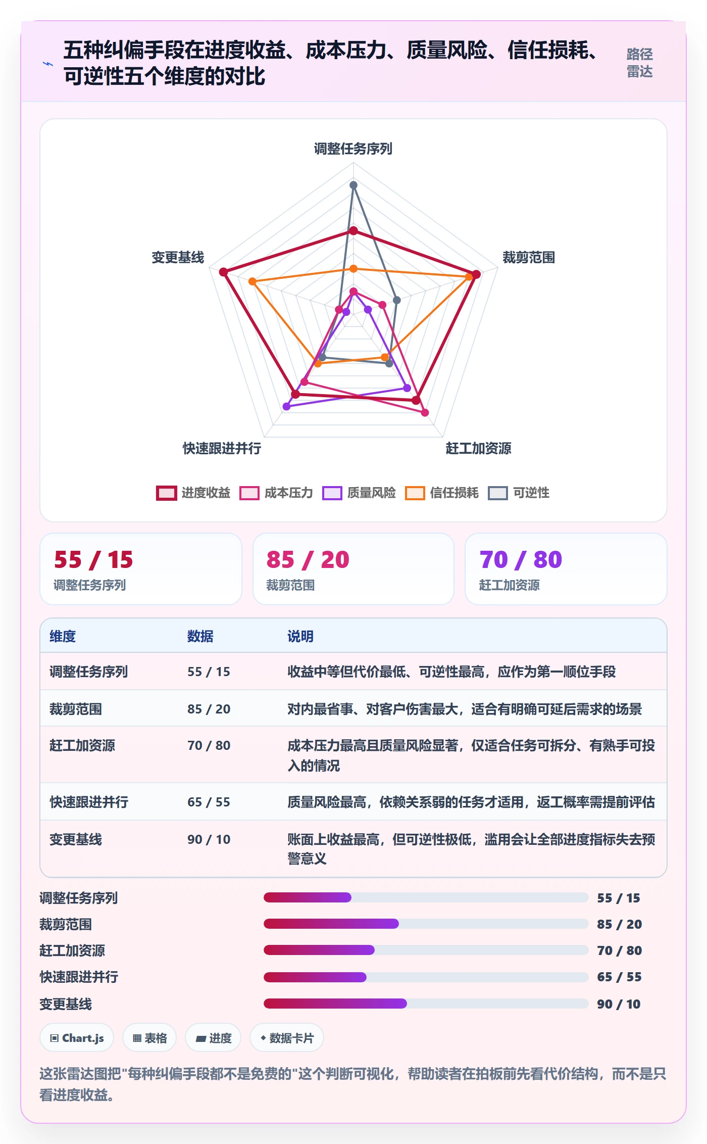 进度偏差管理方法大全：项目负责人进度管理风险控制落地清单