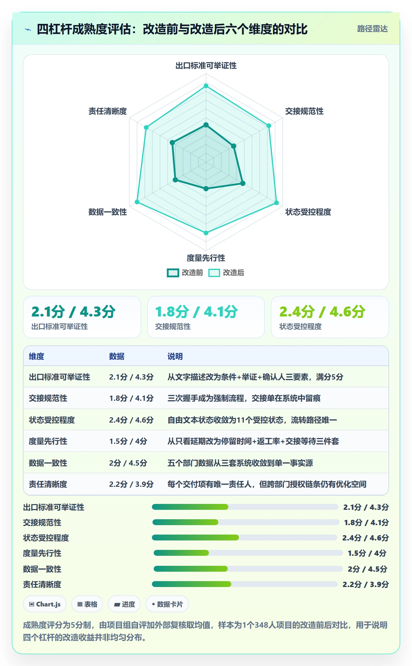 阶段实操方法:跨部门团队提升项目阶段效率的协同管理方法与模板