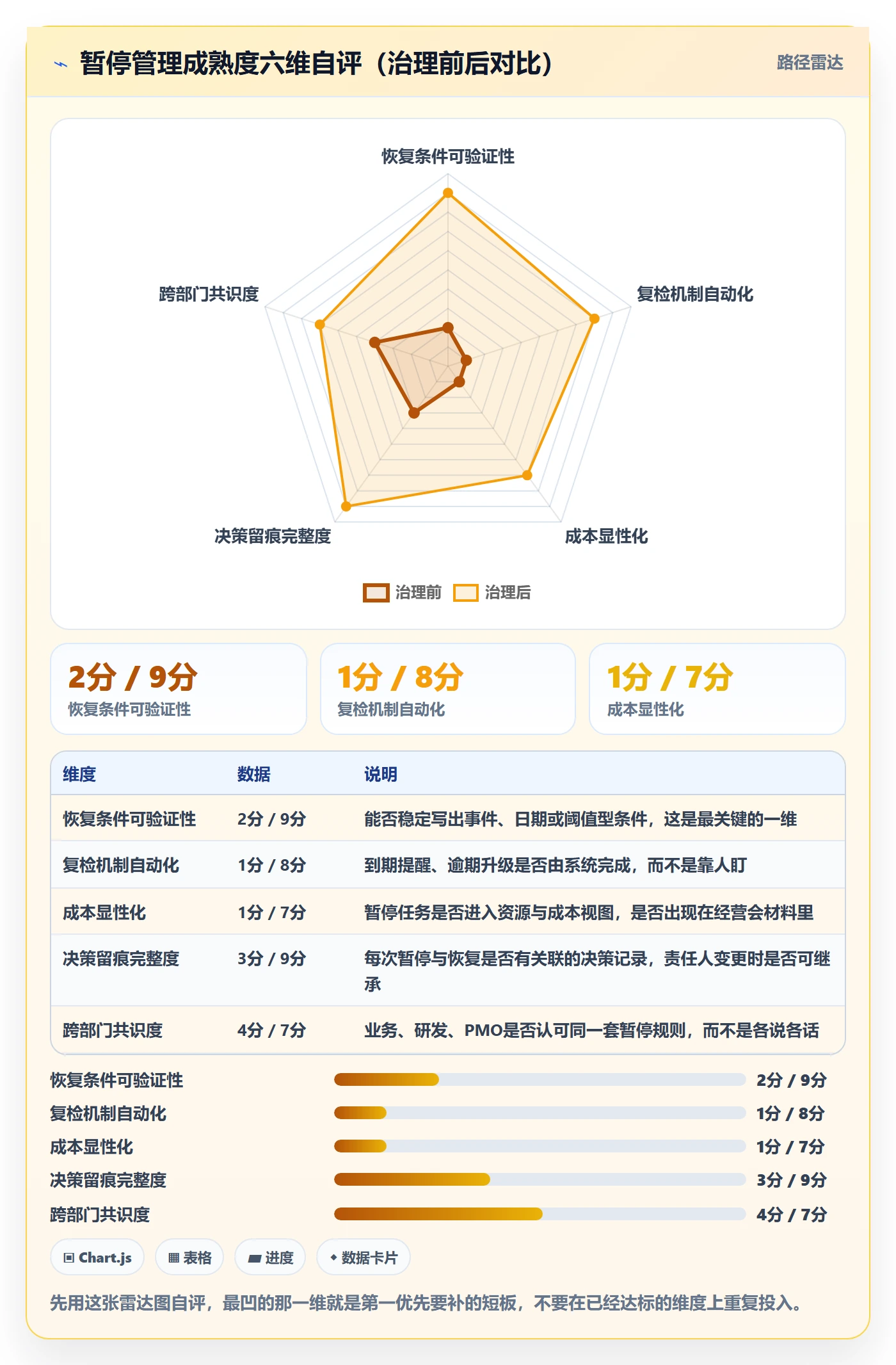 暂停管理指南：PMO如何做好任务执行，流程优化全流程