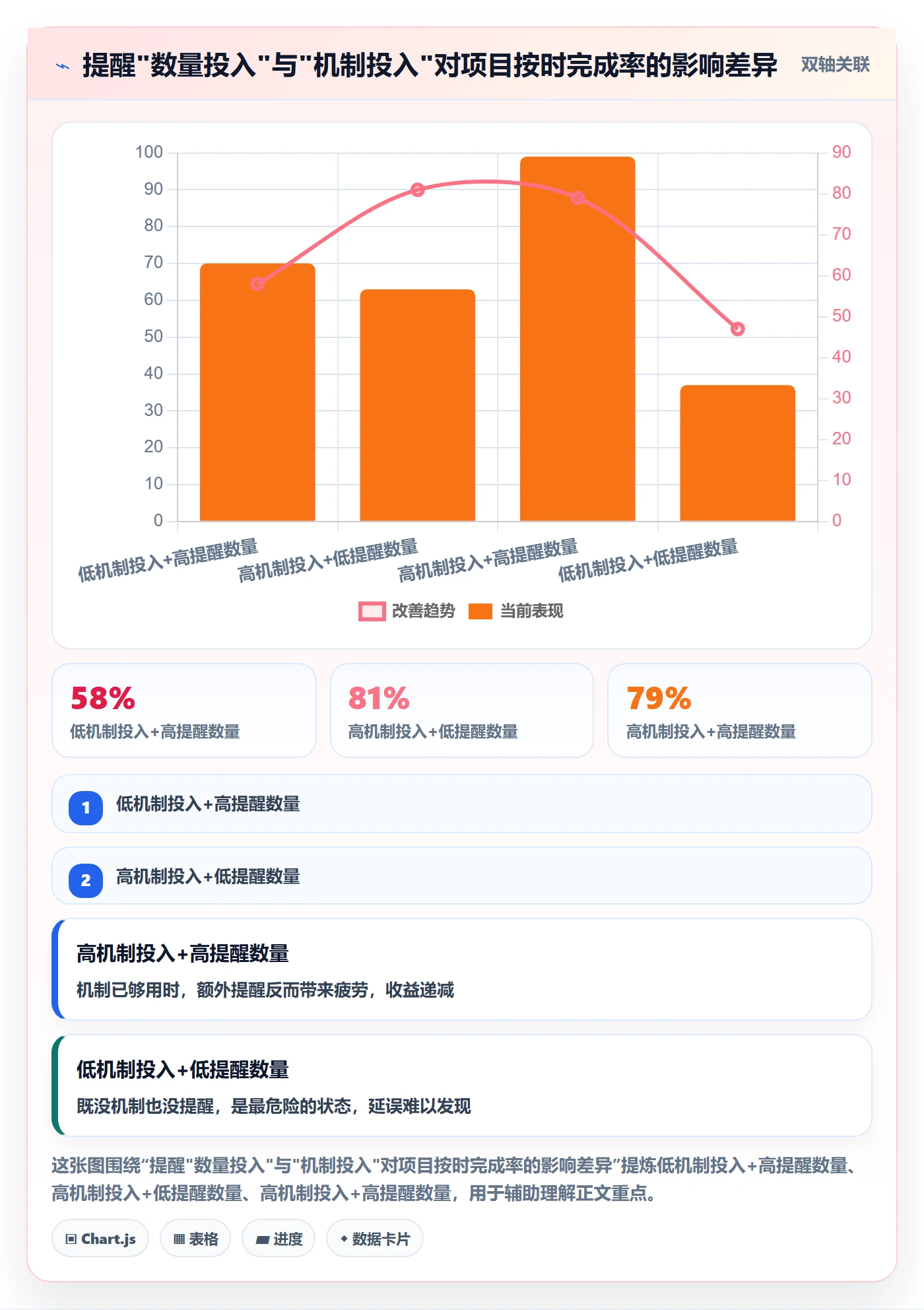 提前提醒最佳实践：项目负责人任务提醒入门指南，常见问题