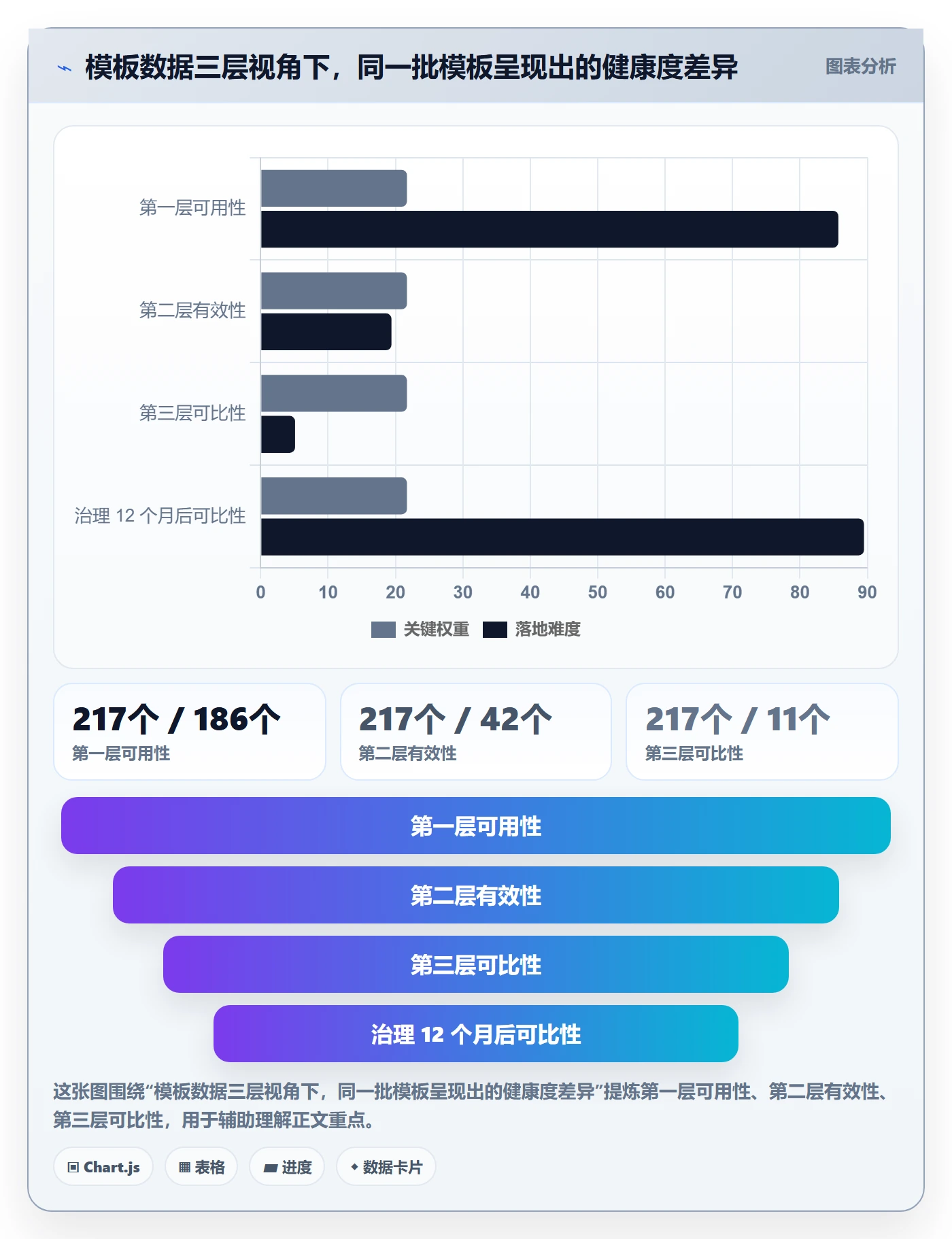 项目模板最佳实践：项目经理项目模板数据分析，常见问题