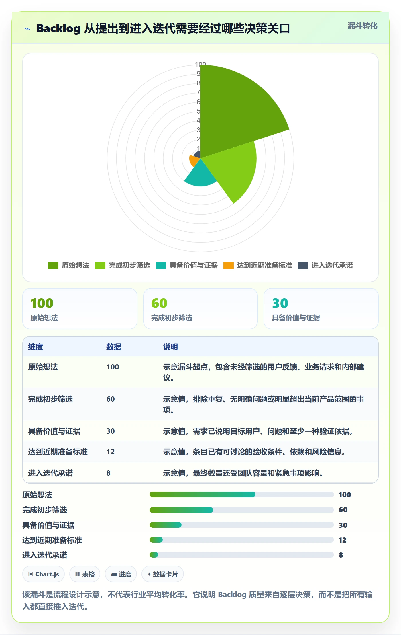 敏捷项目如何做好Backlog？PMO最佳实践与操作步骤