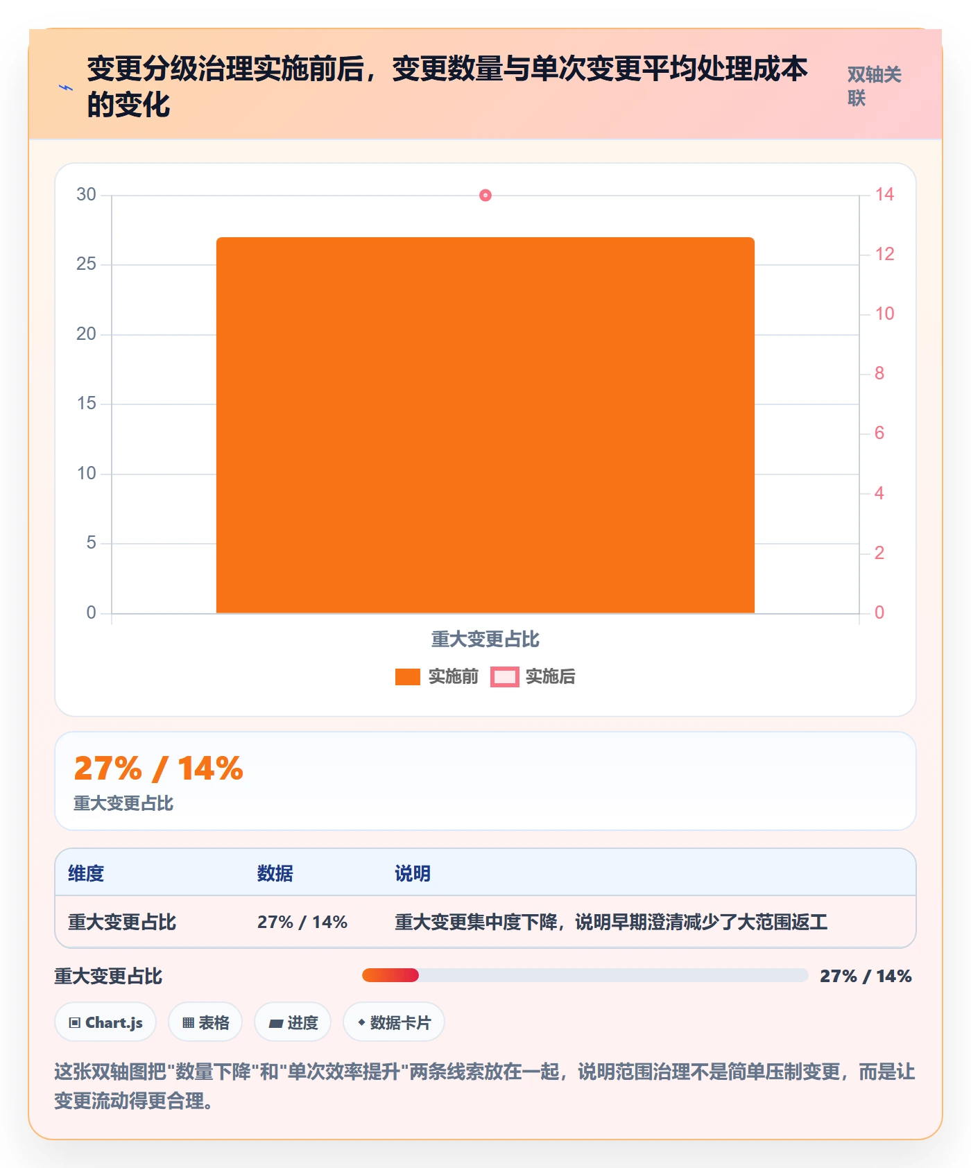 项目范围范围定义全流程：管理层风险控制与一文讲清