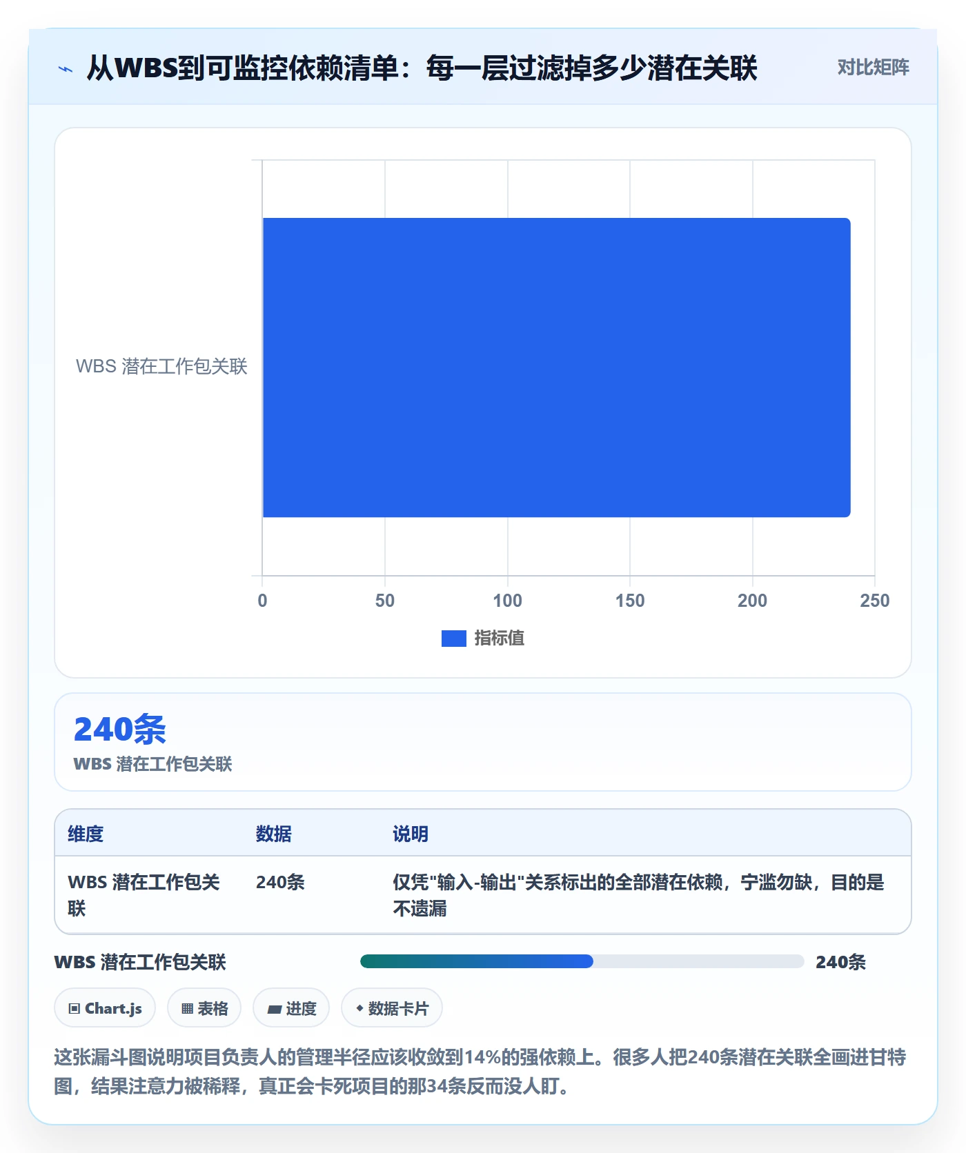 任务依赖前置任务全流程:项目负责人协同管理与一文讲清