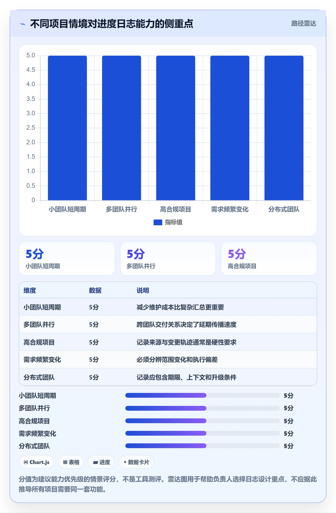 进度日志最佳实践：项目负责人进度跟踪流程优化，常见问题