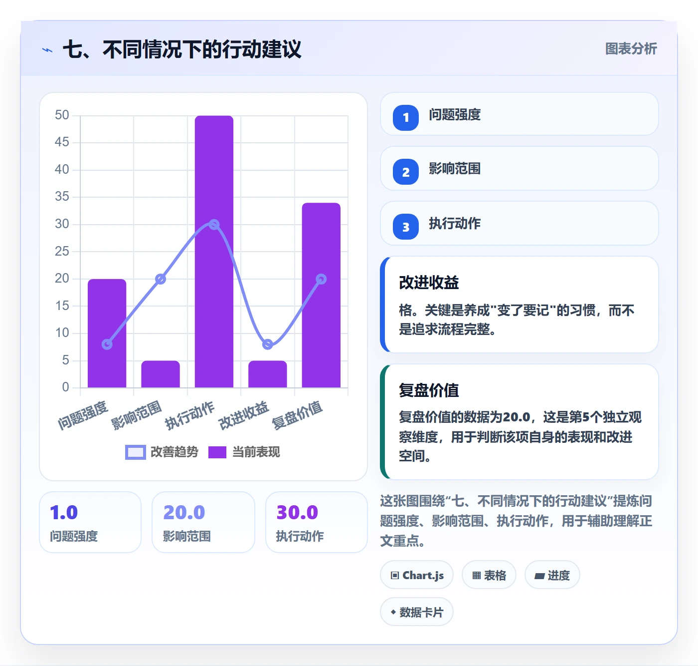 七、不同情况下的行动建议