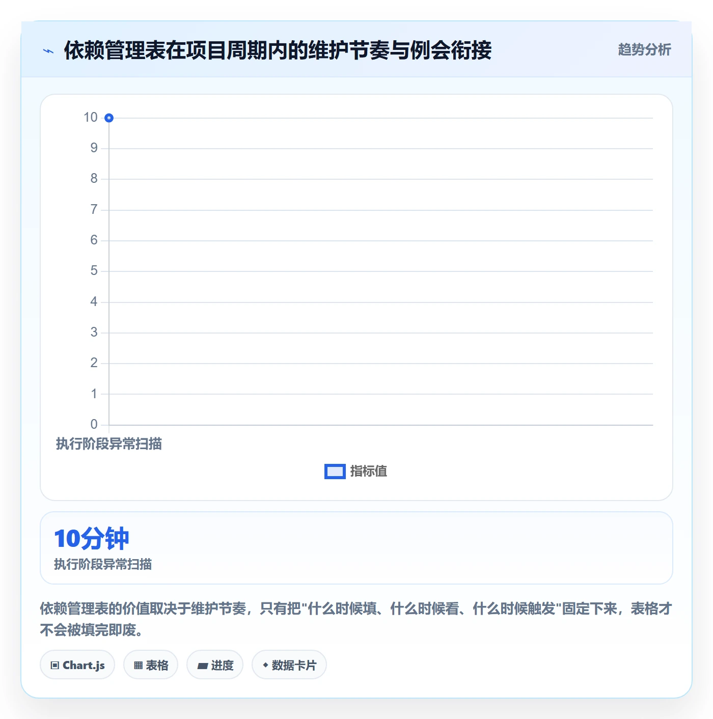 依赖冲突实操方法:管理层提升任务依赖效率的最佳实践方法与模板