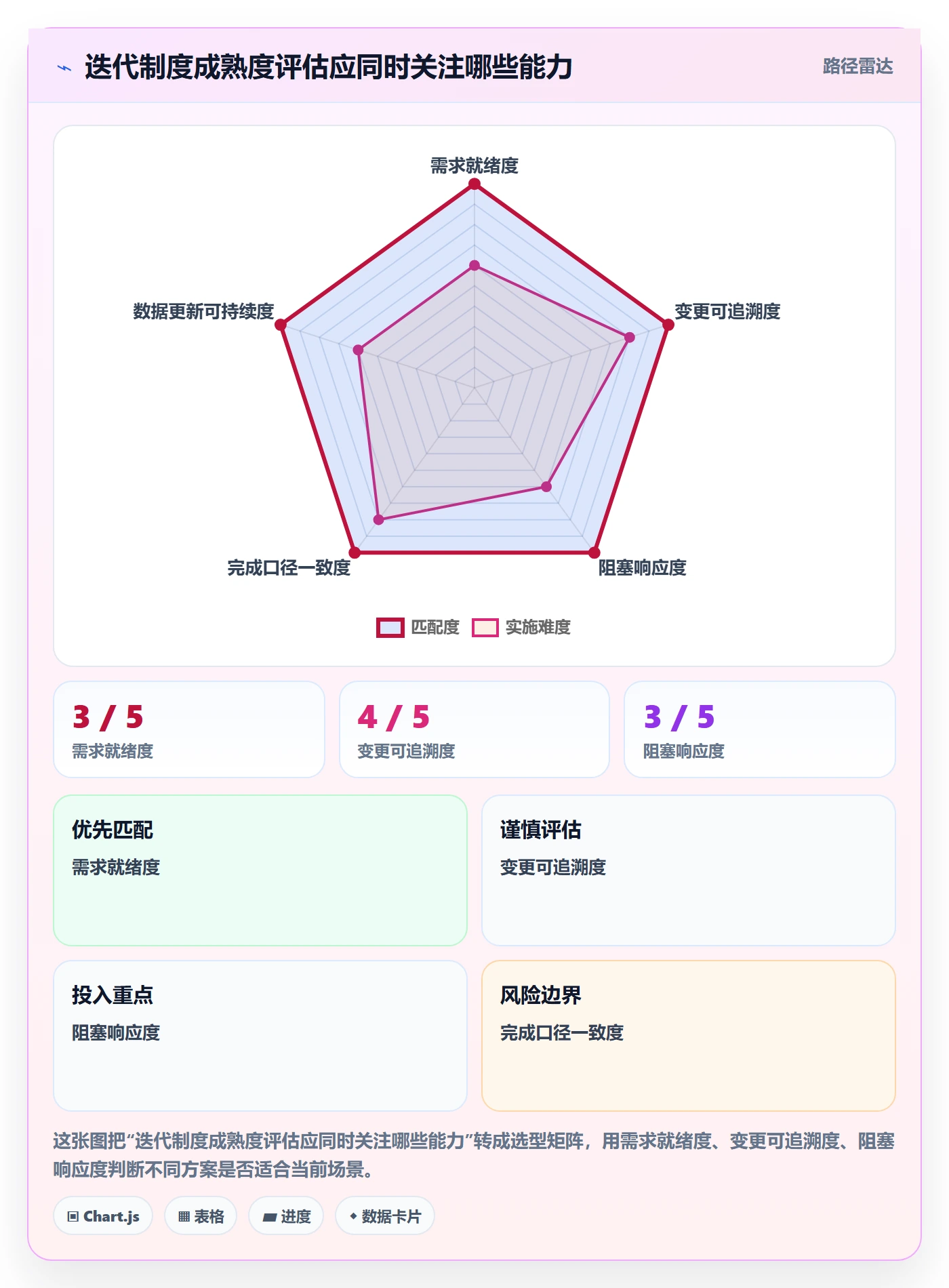 迭代进度怎么做?跨部门团队制度设计:迭代管理从0到1