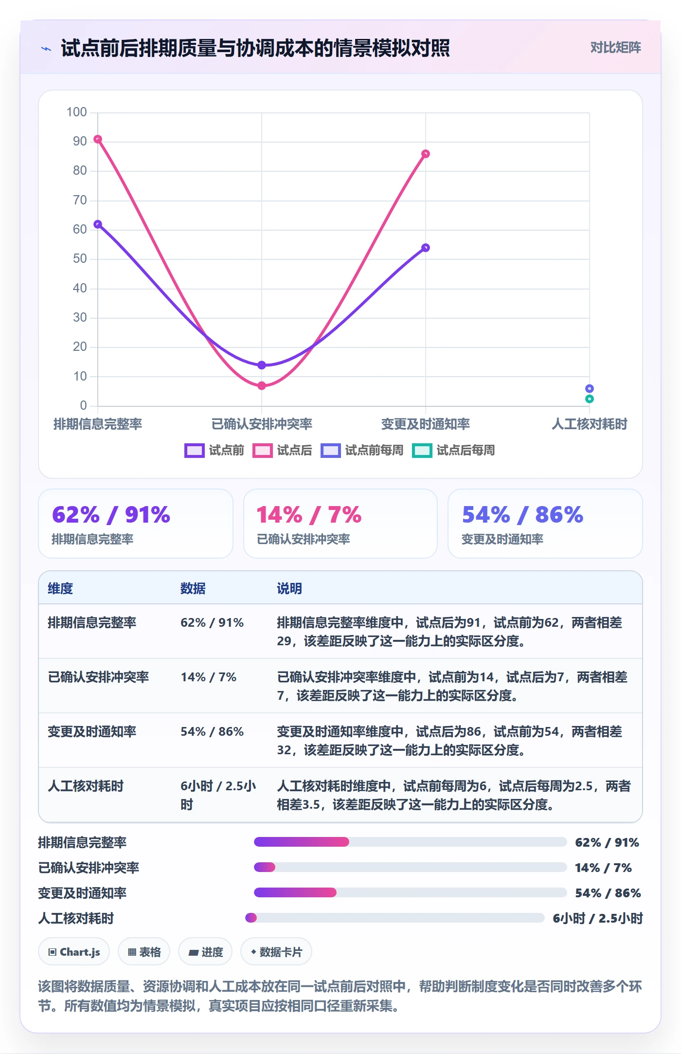 日视图管理指南:实施团队如何做好日历视图,制度设计全流程