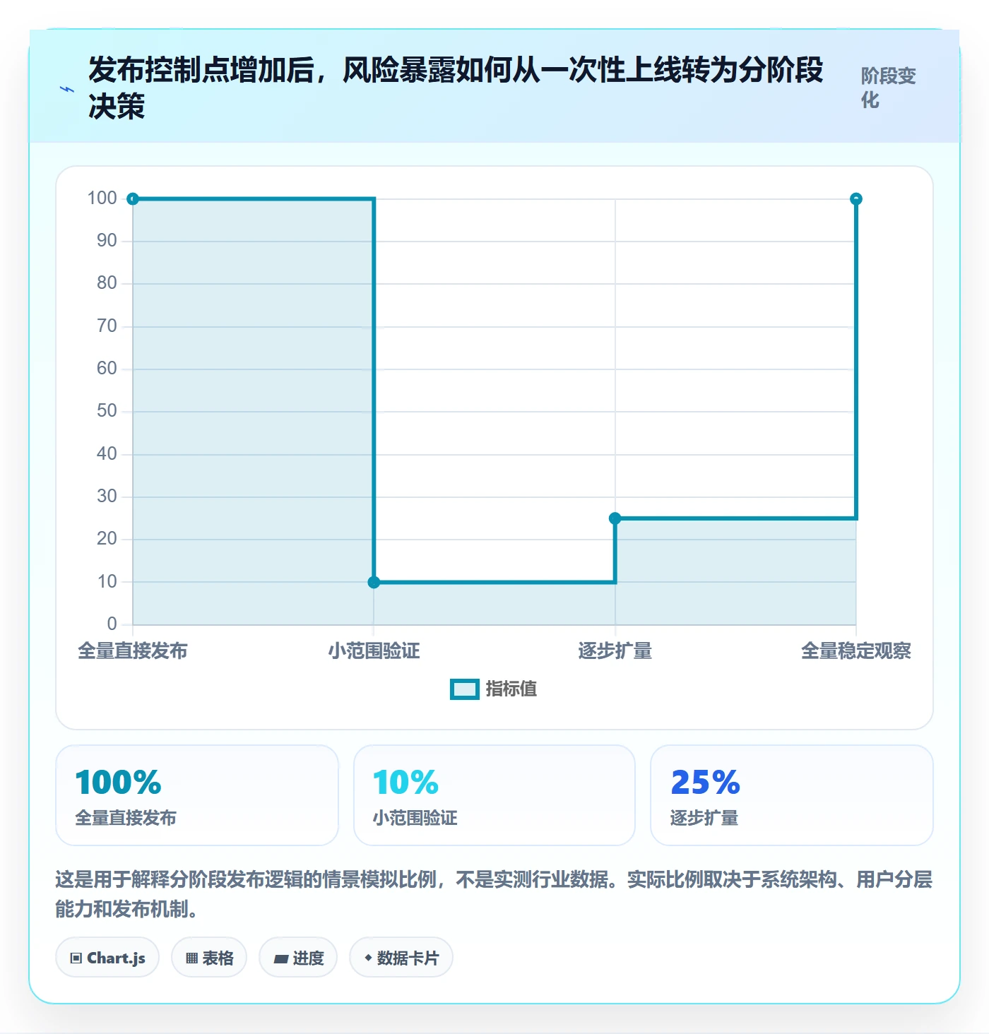 发布记录管理方法大全：项目负责人发布管理风险控制落地清单
